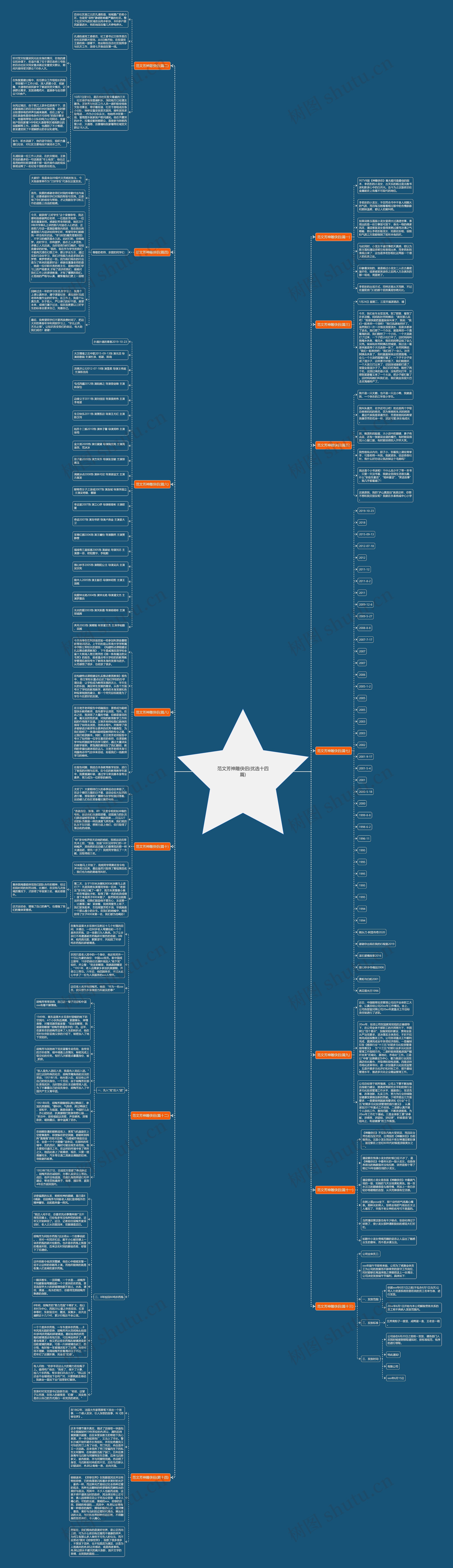 范文芳神雕侠侣(优选十四篇) 范文芳神雕侠侣(优选十四篇)