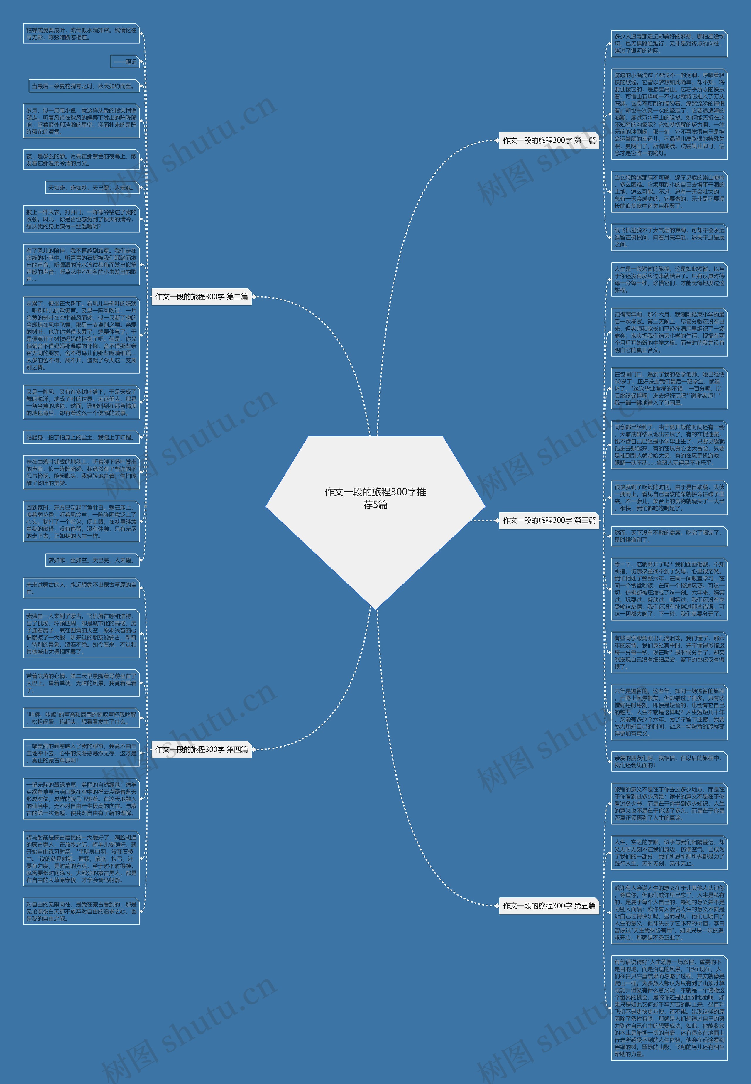 作文一段的旅程300字推荐5篇思维导图