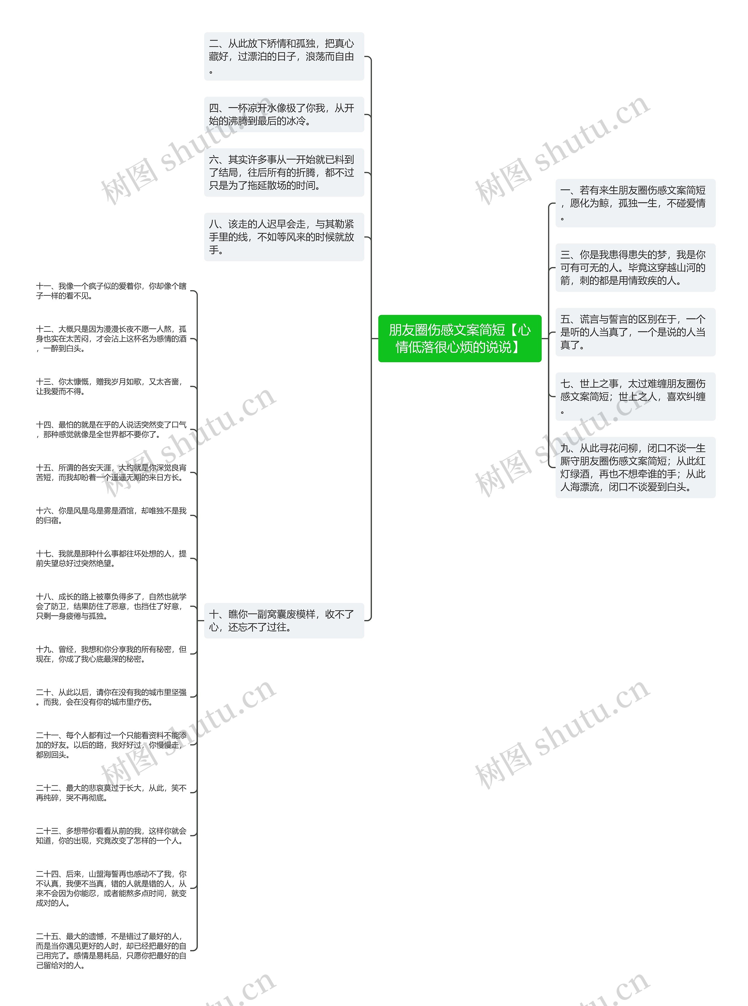 朋友圈伤感文案简短【心情低落很心烦的说说】思维导图