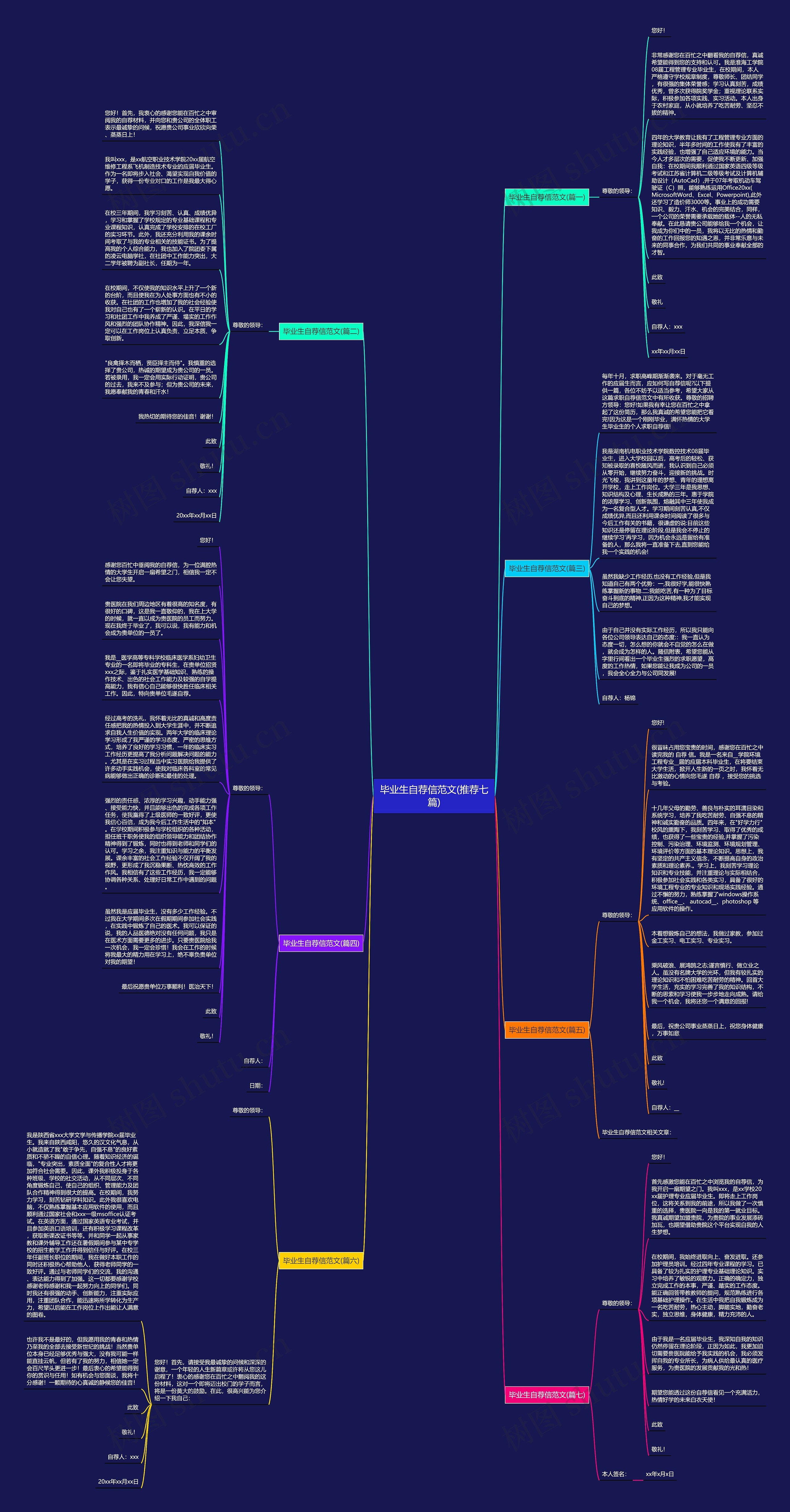 毕业生自荐信范文(推荐七篇)思维导图