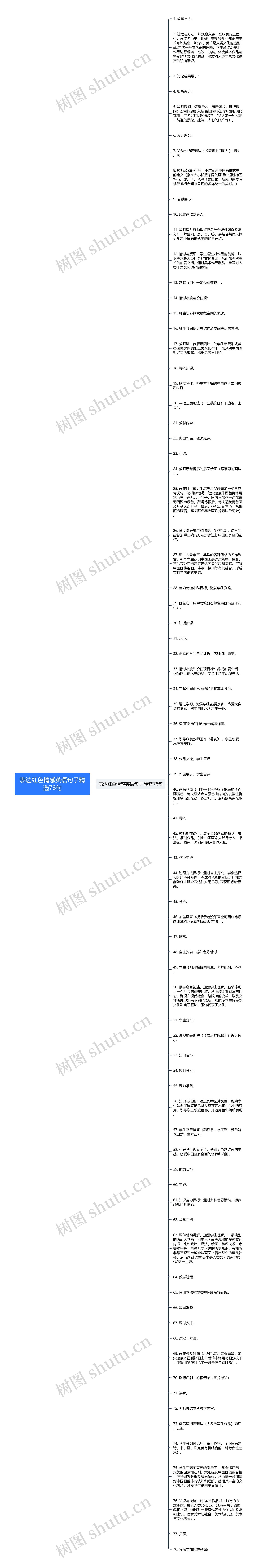 表达红色情感英语句子精选78句