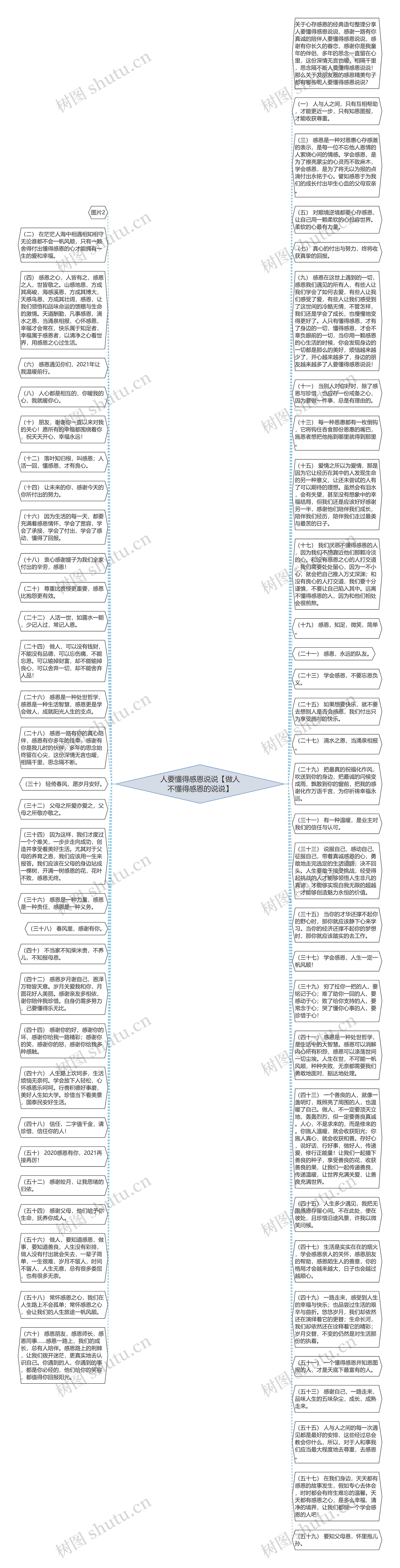 人要懂得感恩说说【做人不懂得感恩的说说】思维导图