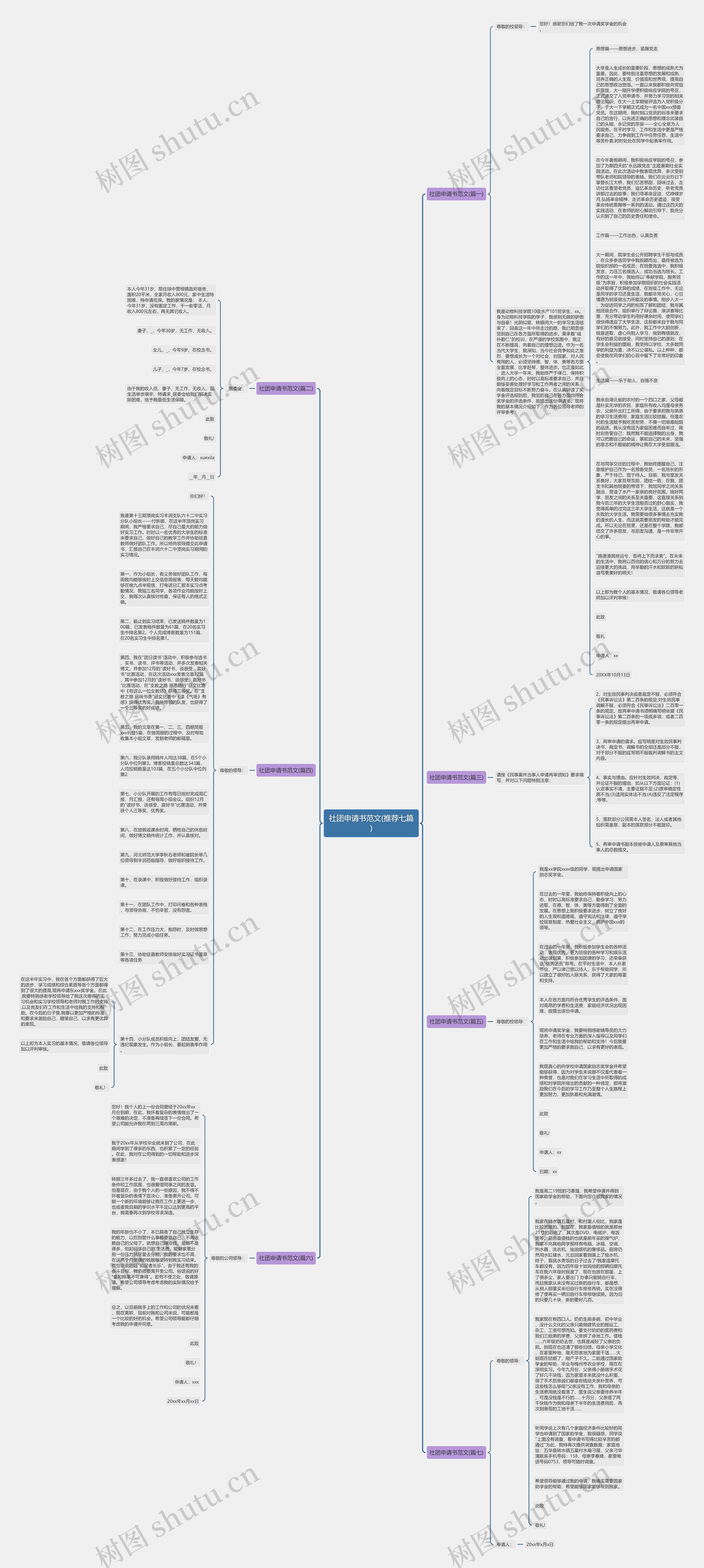 社团申请书范文(推荐七篇)思维导图高清图 社团申请书范文(推荐七篇)思维导图