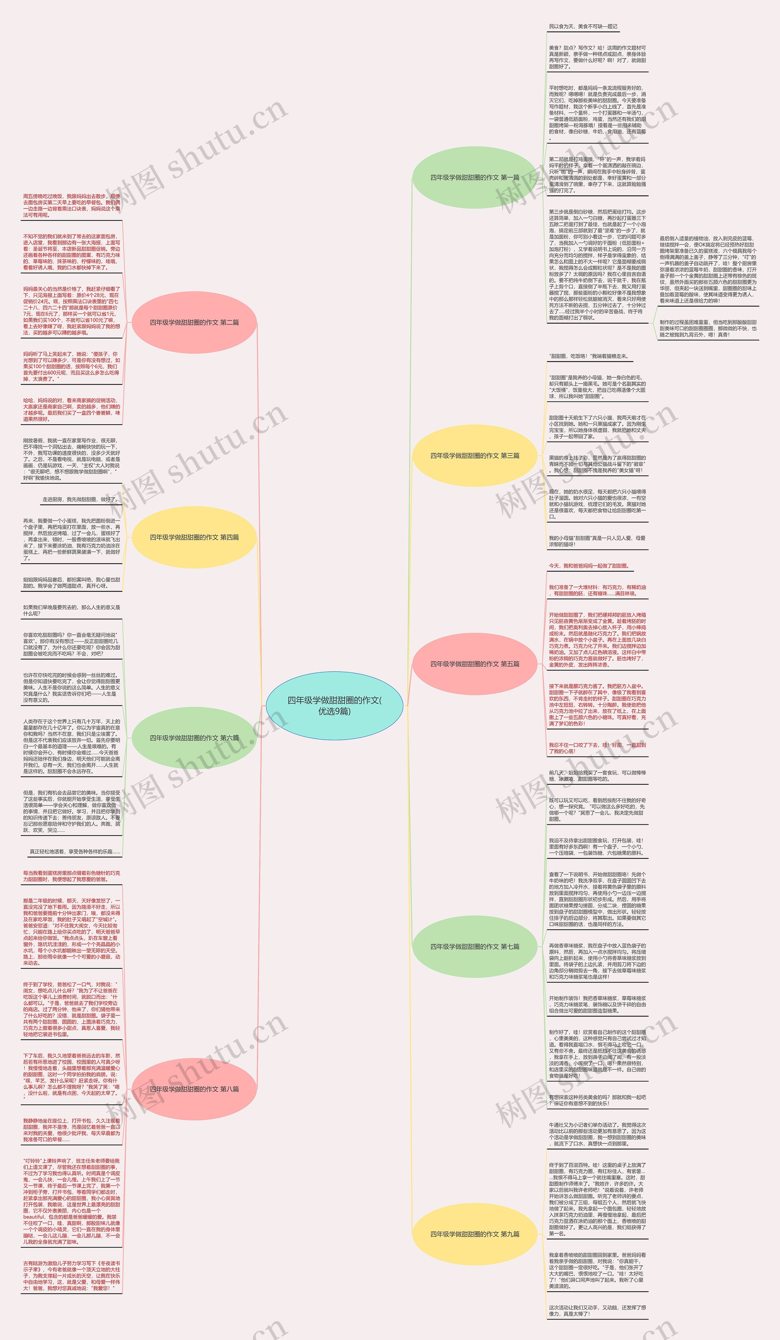 四年级学做甜甜圈的作文(优选9篇)思维导图