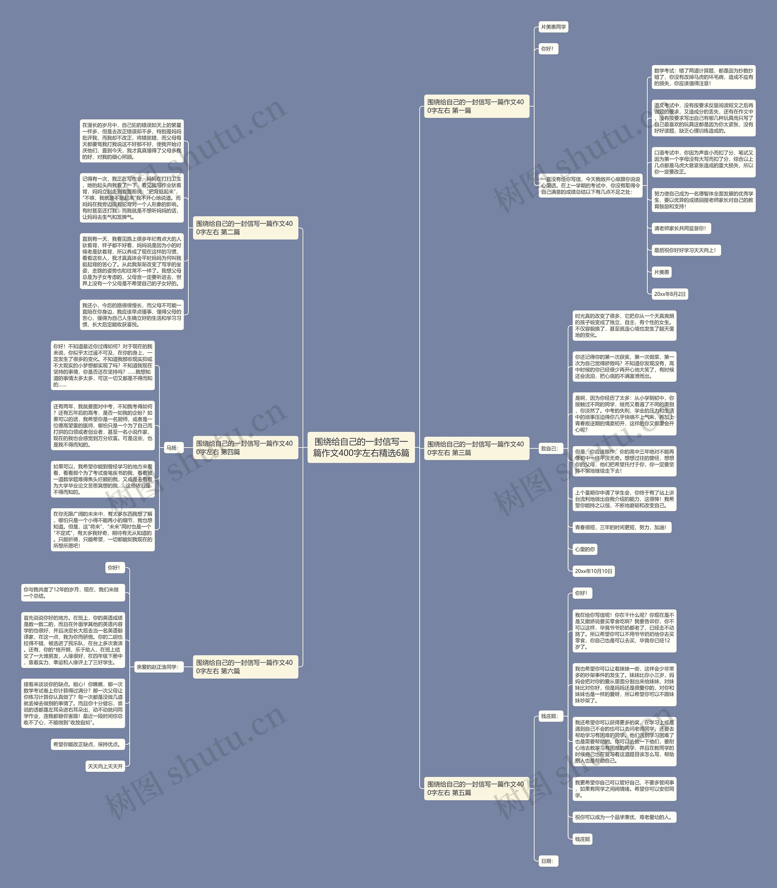 围绕给自己的一封信写一篇作文400字左右精选6篇思维导图