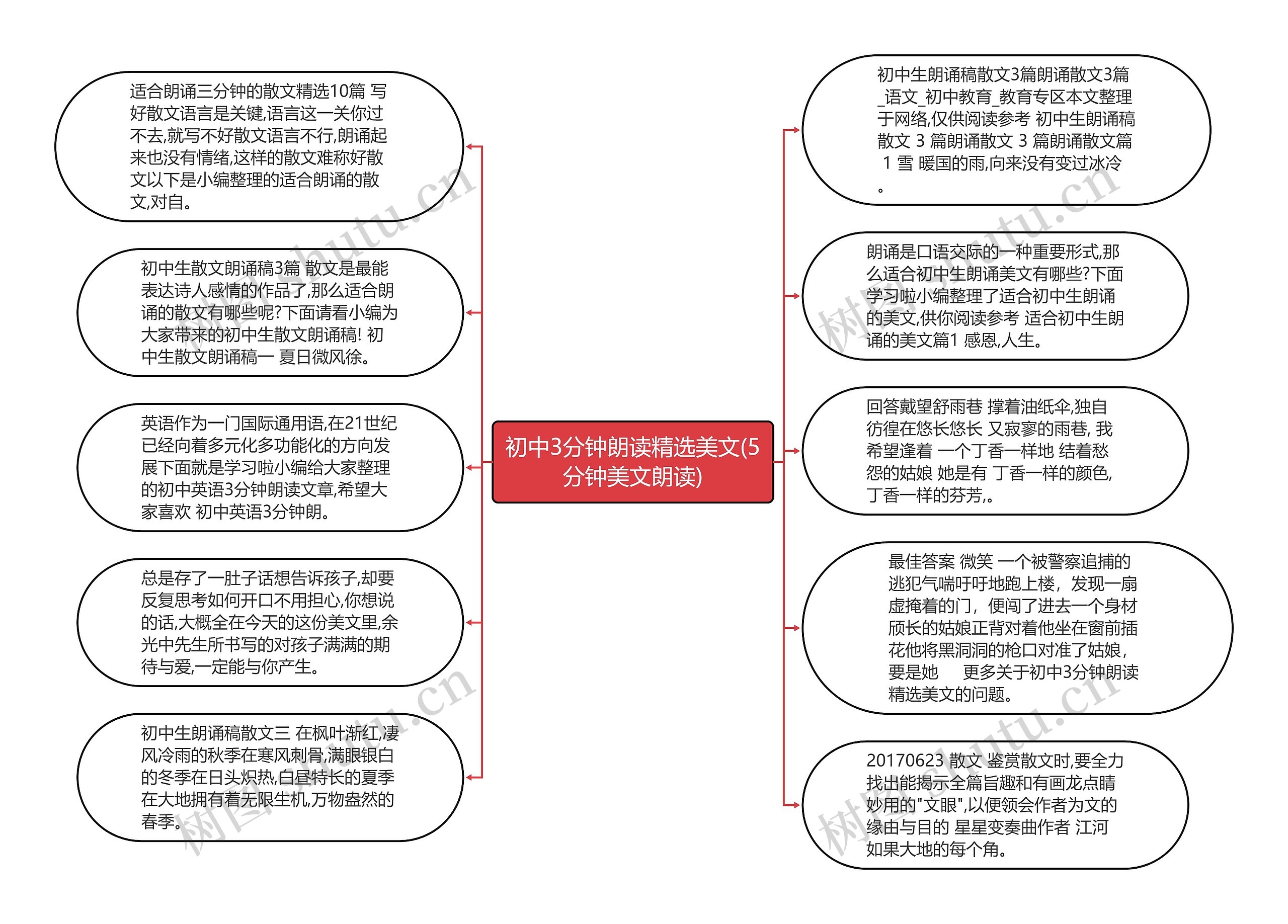 初中3分钟朗读精选美文(5分钟美文朗读)