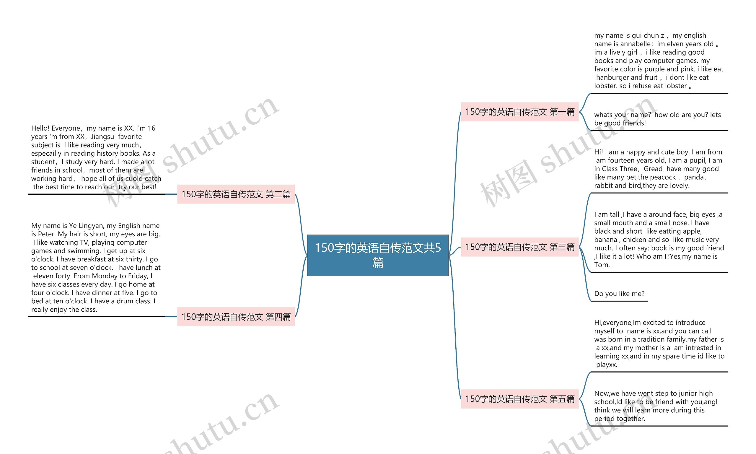 150字的英语自传范文共5篇 150字的英语自传范文共5篇