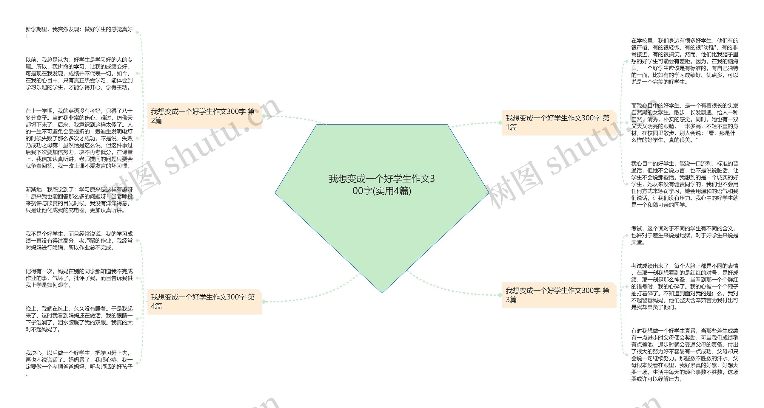 我想变成一个好学生作文300字(实用4篇)