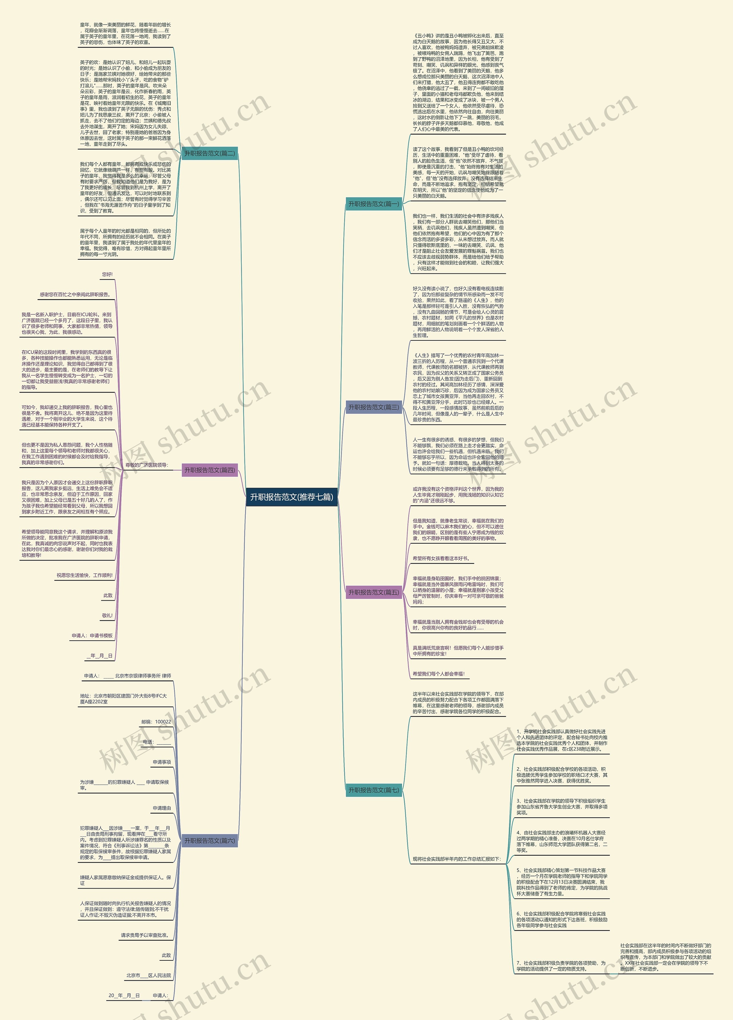 升职报告范文(推荐七篇) 升职报告范文(推荐七篇)