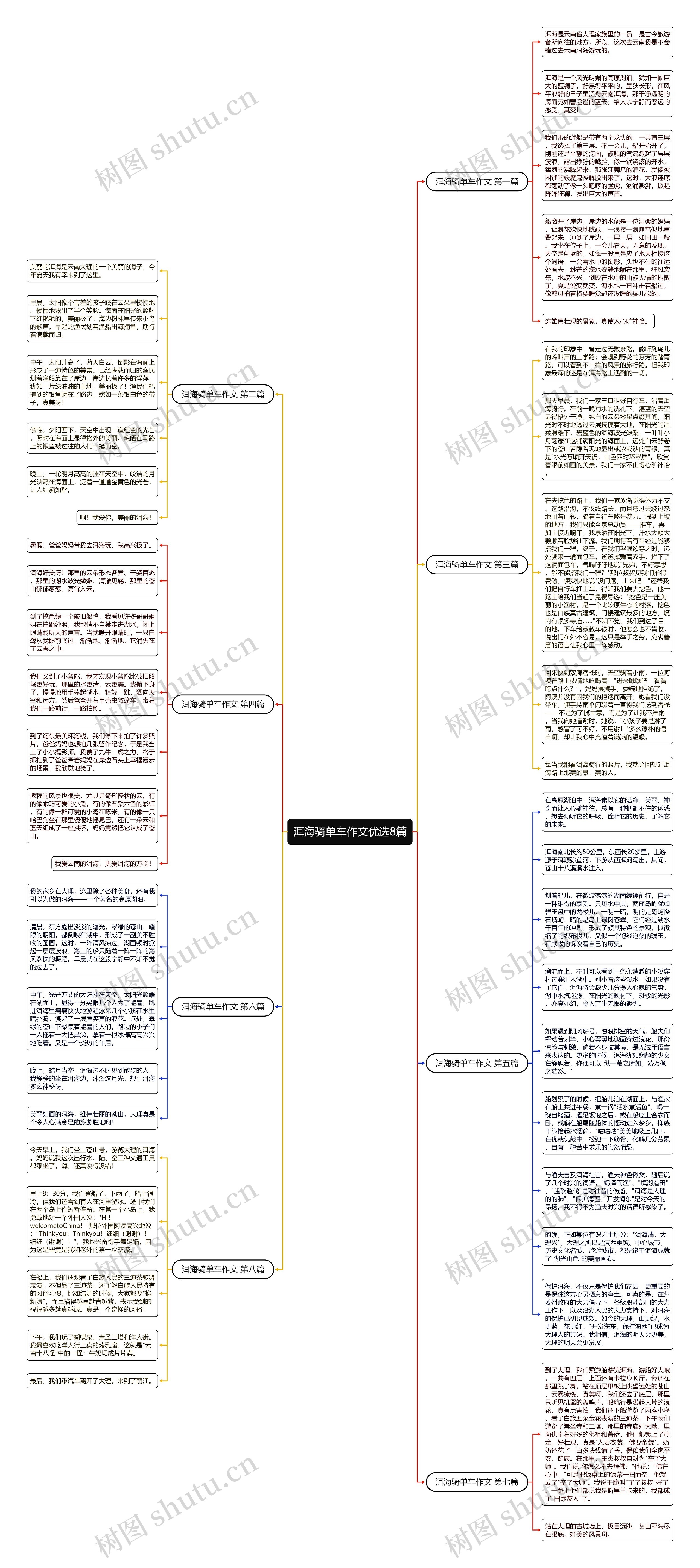 洱海骑单车作文优选8篇思维导图