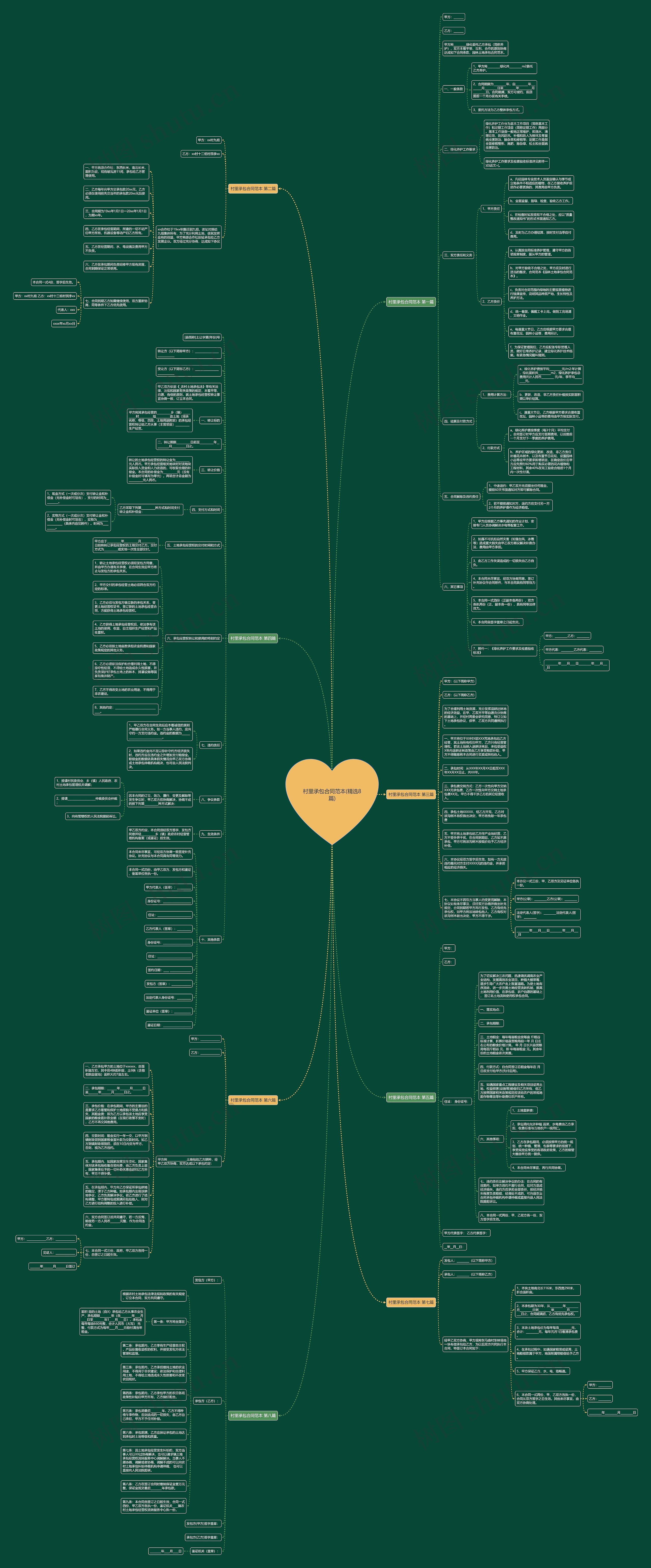 村里承包合同范本(精选8篇)思维导图
