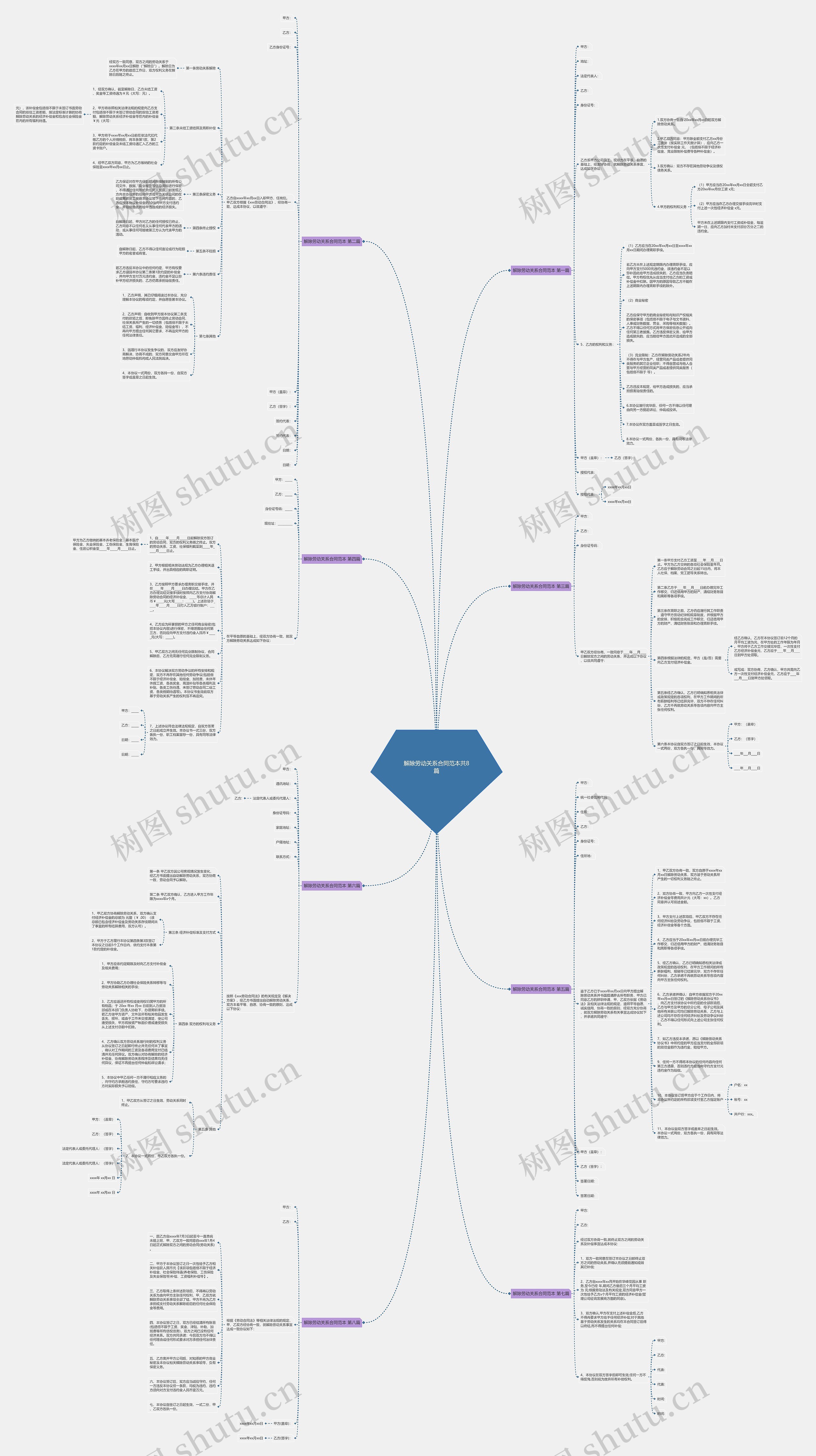 解除劳动关系合同范本共8篇思维导图