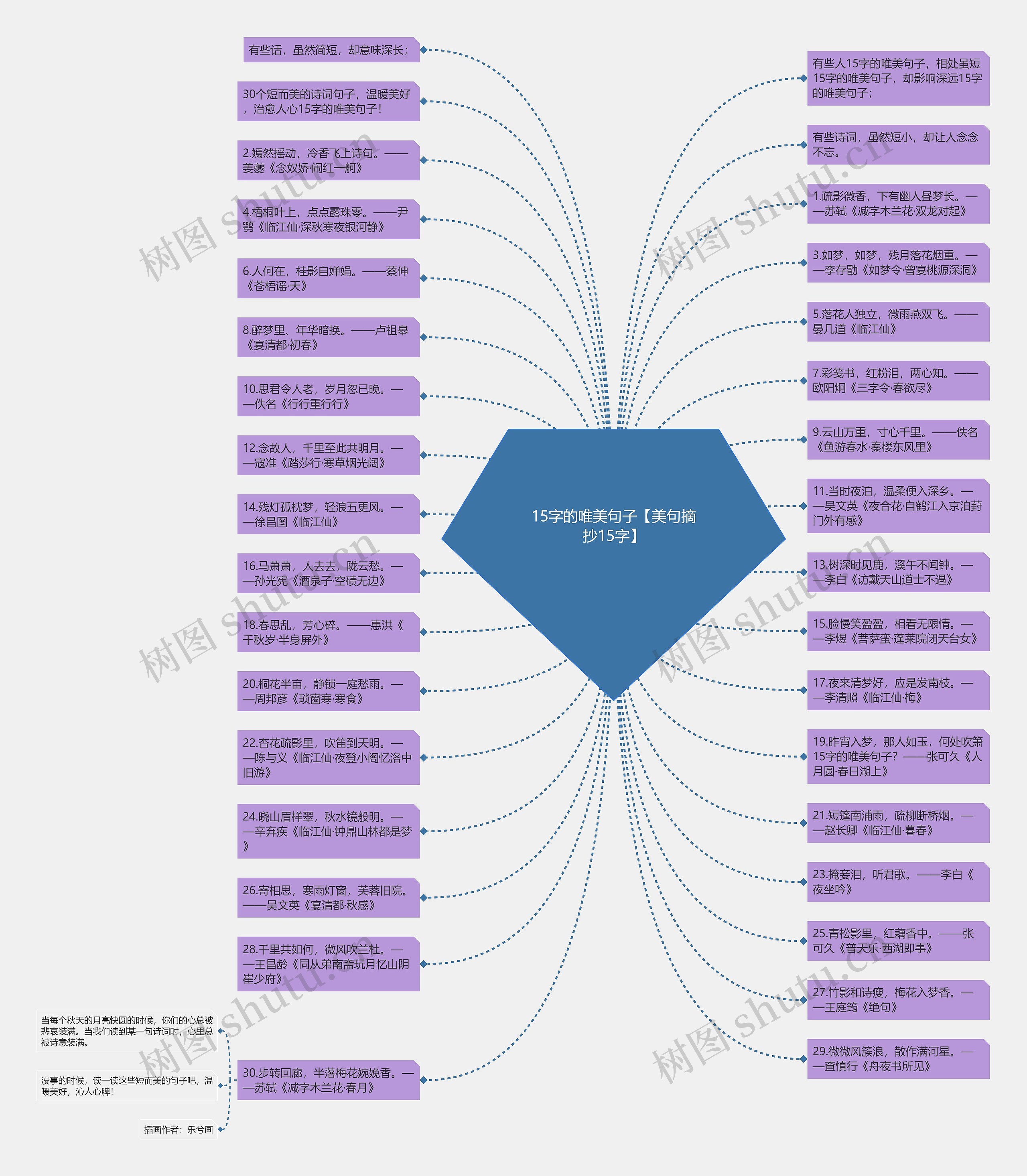 15字的唯美句子【美句摘抄15字】思维导图