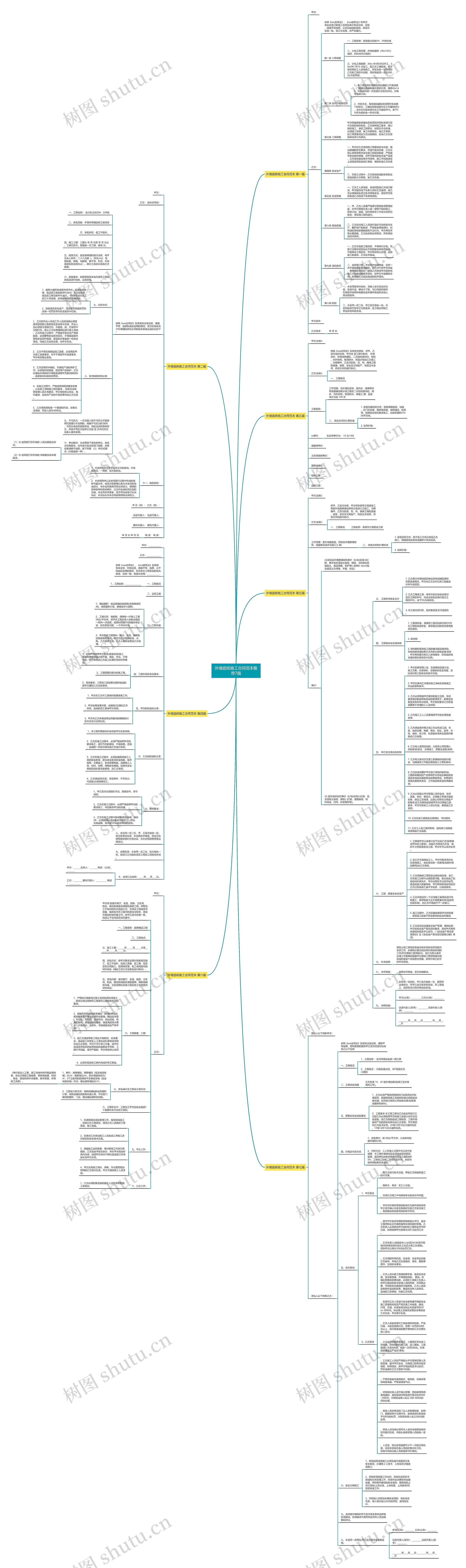 外墙瓷砖施工合同范本推荐7篇思维导图