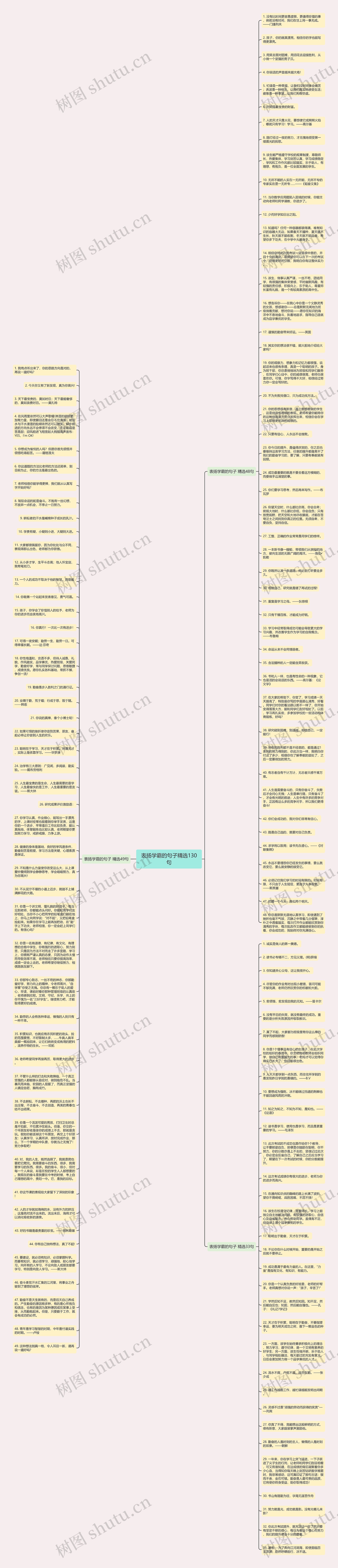 表扬学霸的句子精选130句思维导图