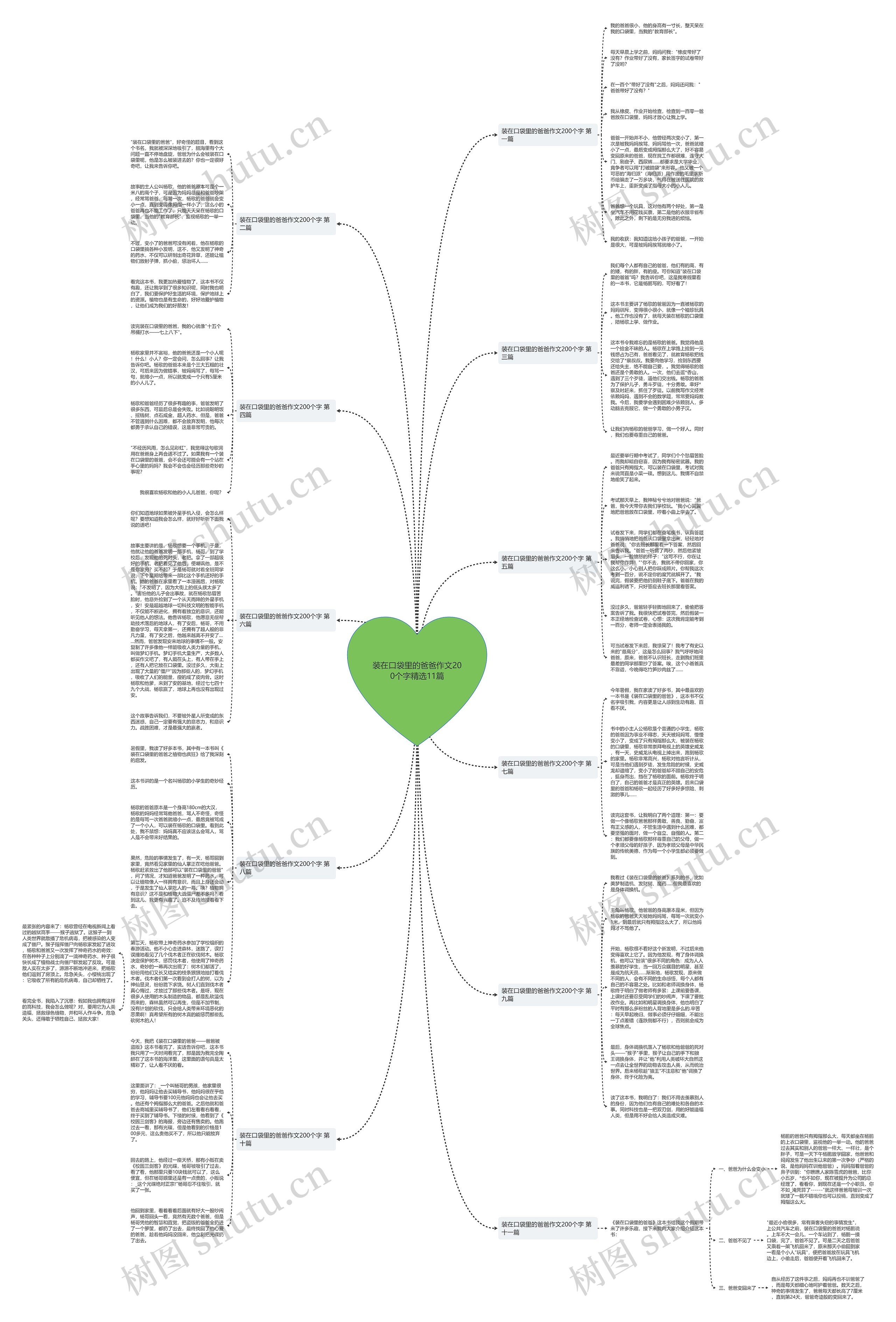 装在口袋里的爸爸作文200个字精选11篇思维导图