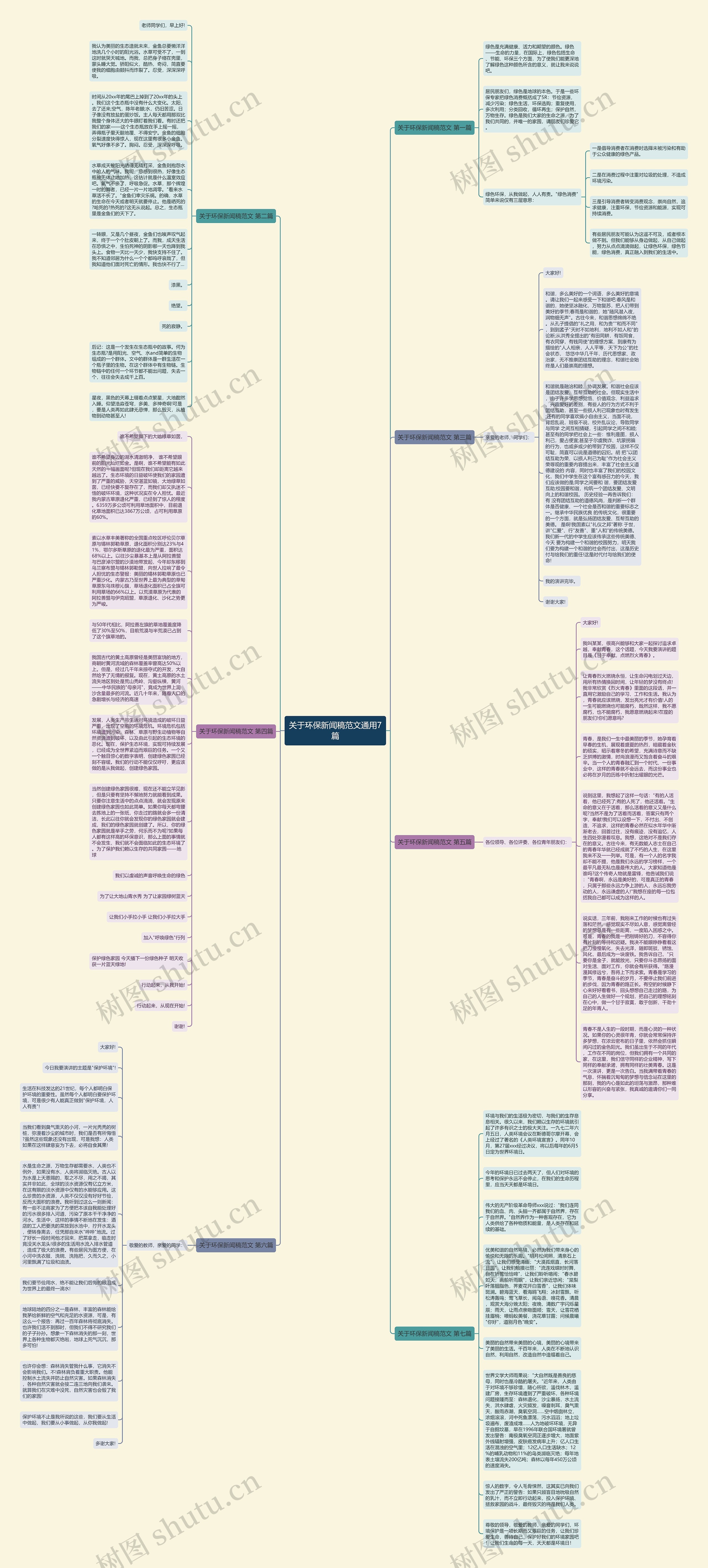 关于环保新闻稿范文通用7篇思维导图