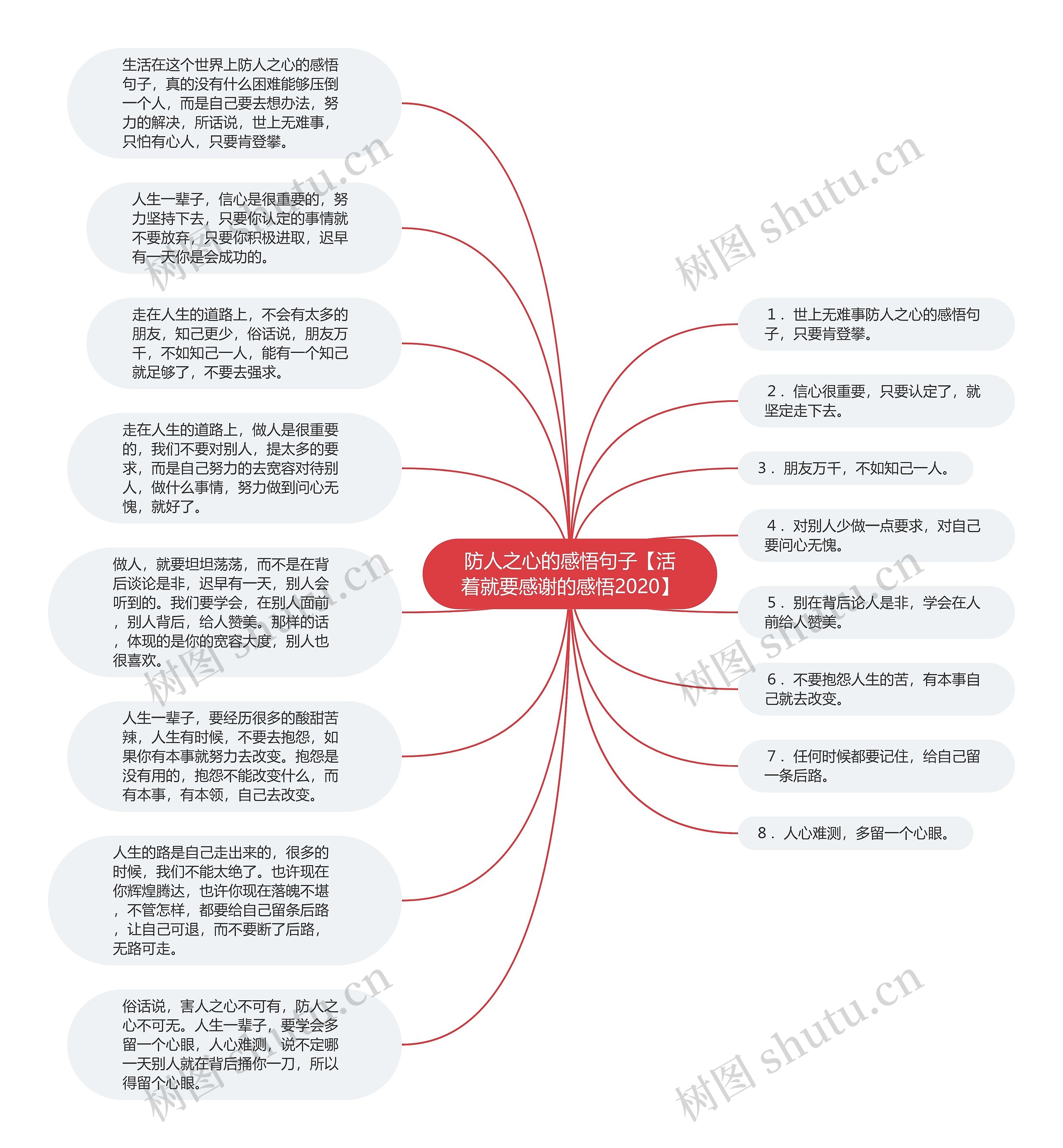 防人之心的感悟句子【活着就要感谢的感悟2020】思维导图