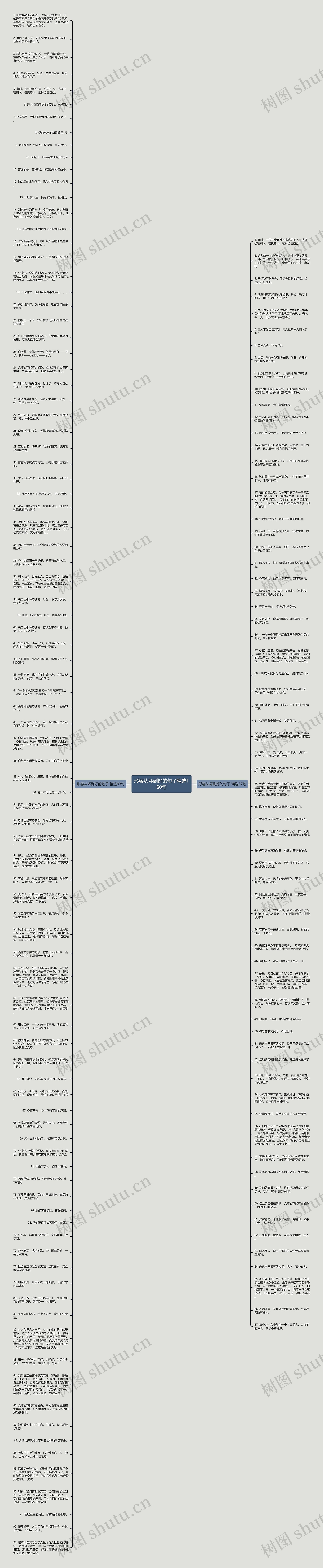 形容从坏到好的句子精选160句思维导图