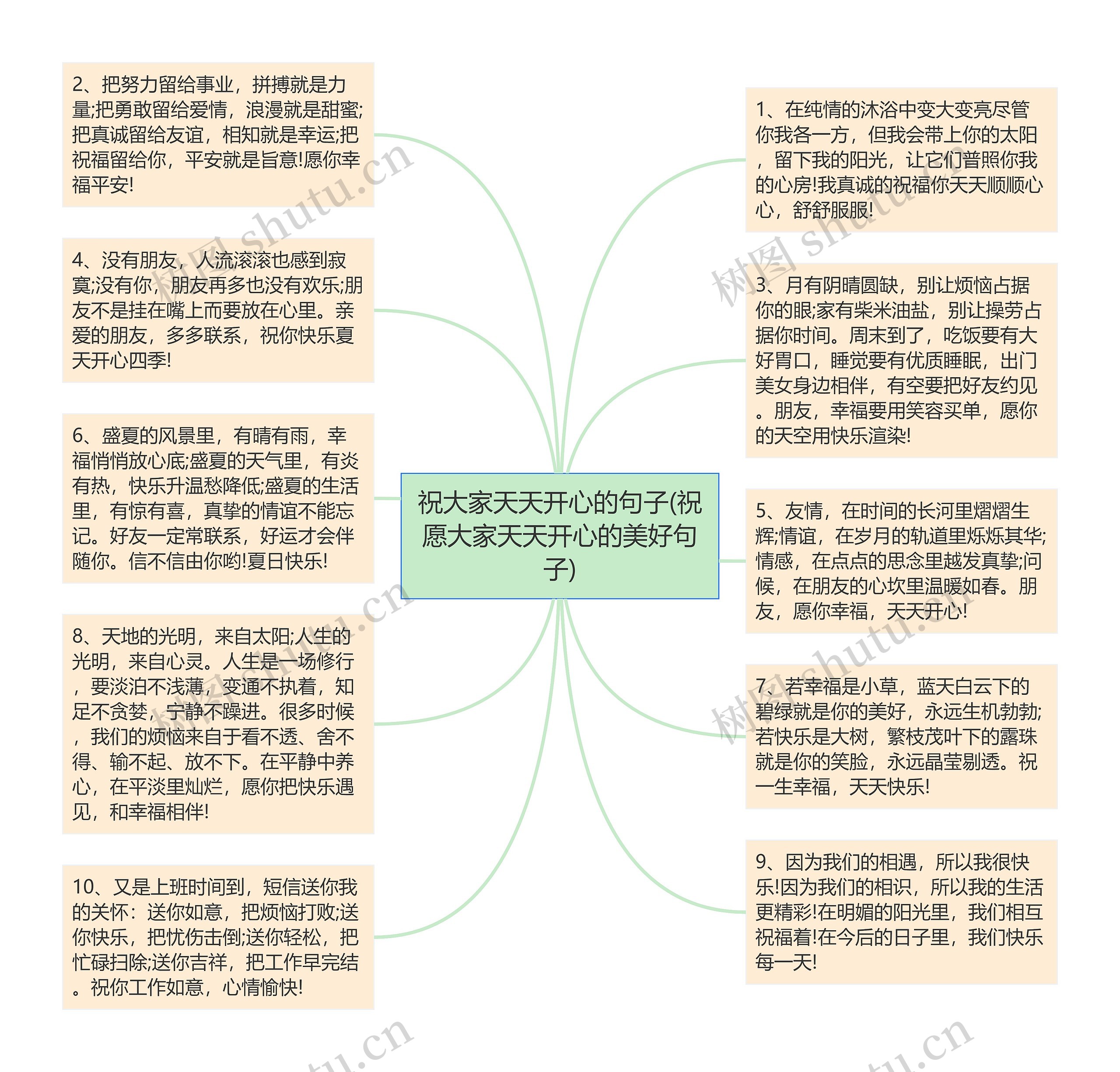 祝大家天天开心的句子(祝愿大家天天开心的美好句子)思维导图