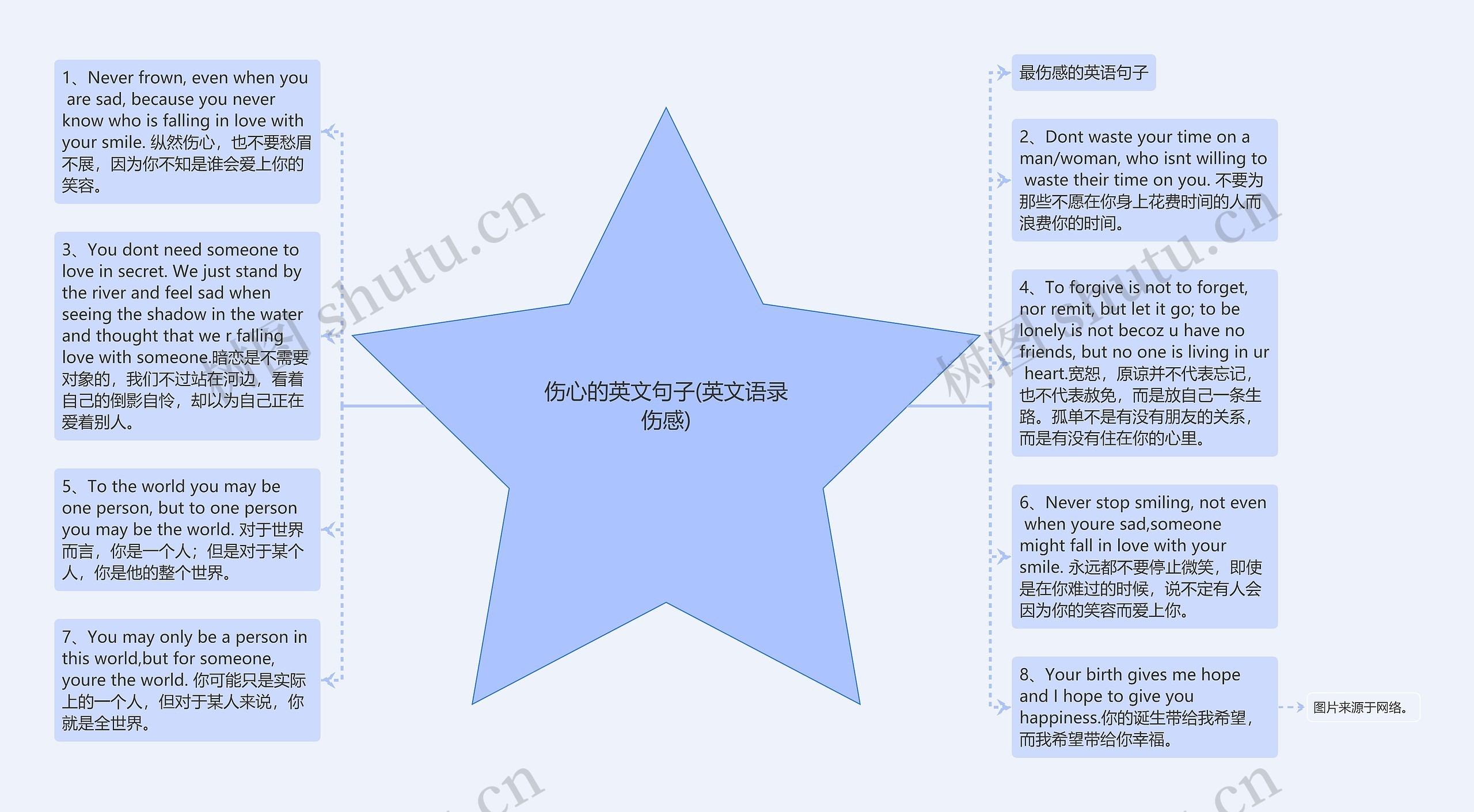 伤心的英文句子(英文语录伤感)