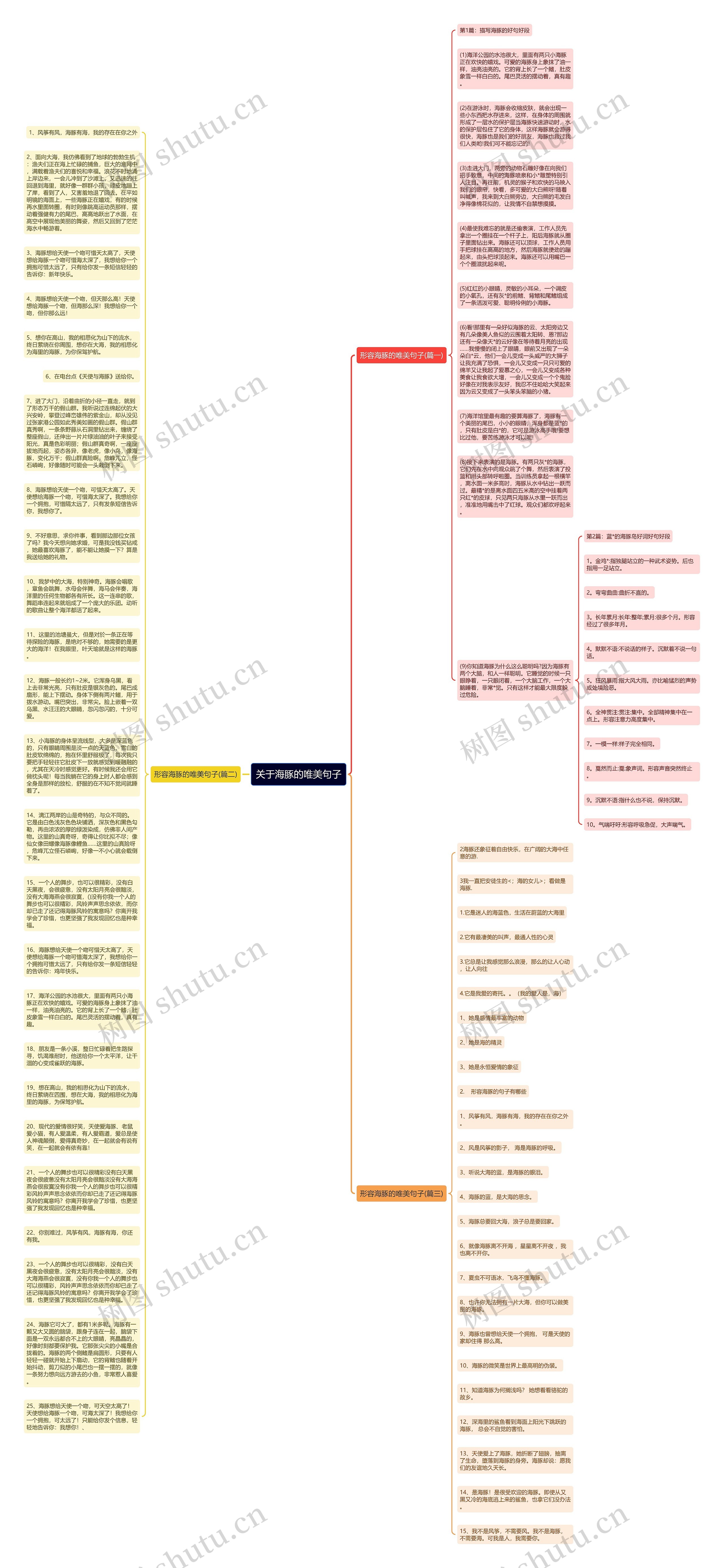 关于海豚的唯美句子思维导图