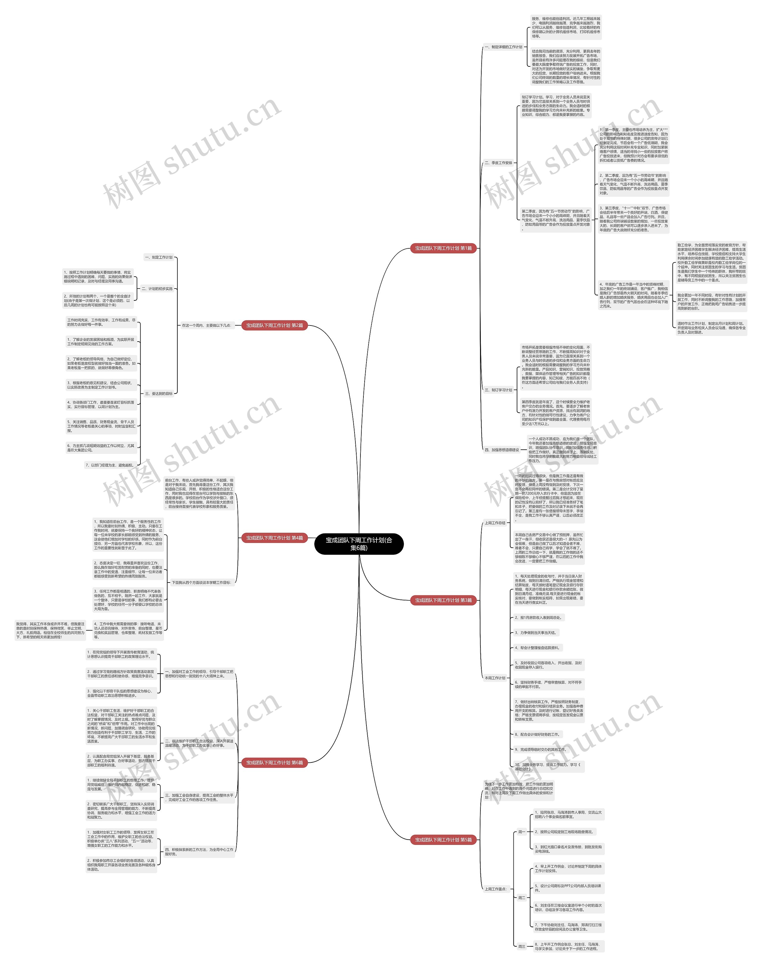 宝成团队下周工作计划(合集6篇)思维导图