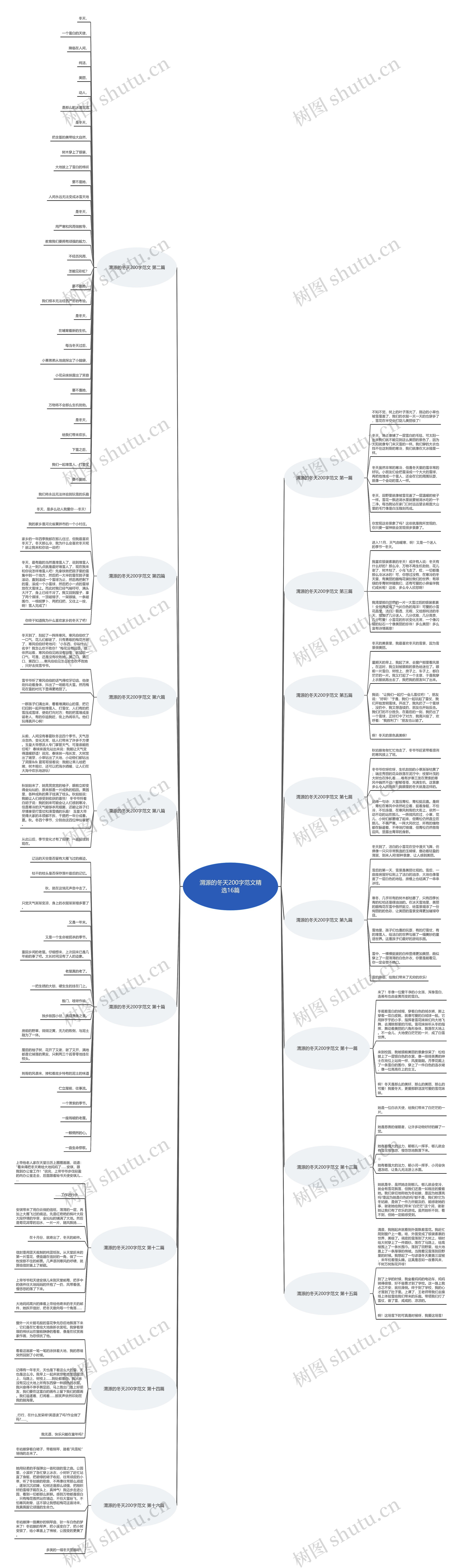 渭源的冬天200字范文精选16篇 渭源的冬天200字范文精选16篇