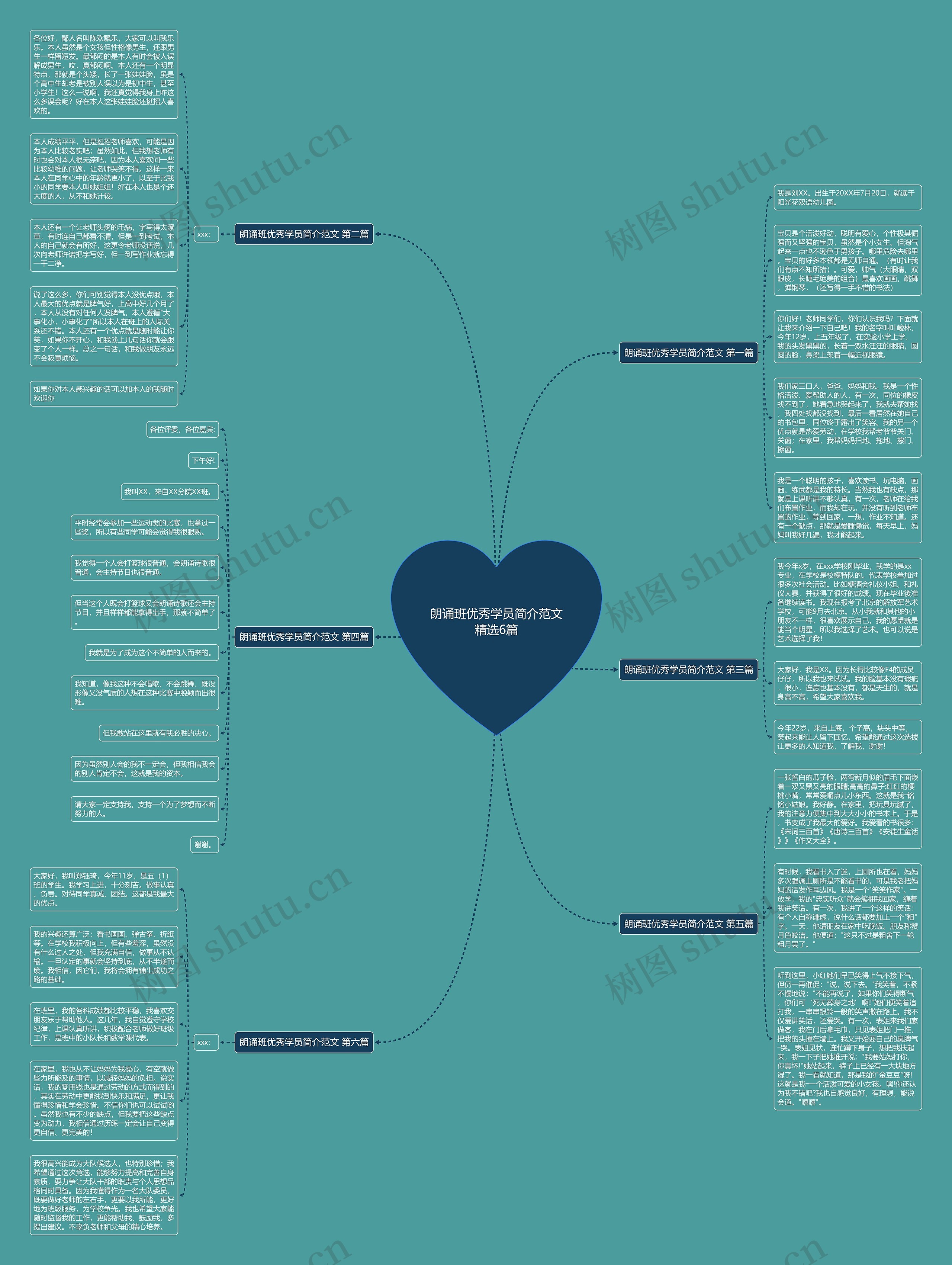 朗诵班优秀学员简介范文精选6篇思维导图高清图 朗诵班优秀学员简介范文精选6篇思维导图
