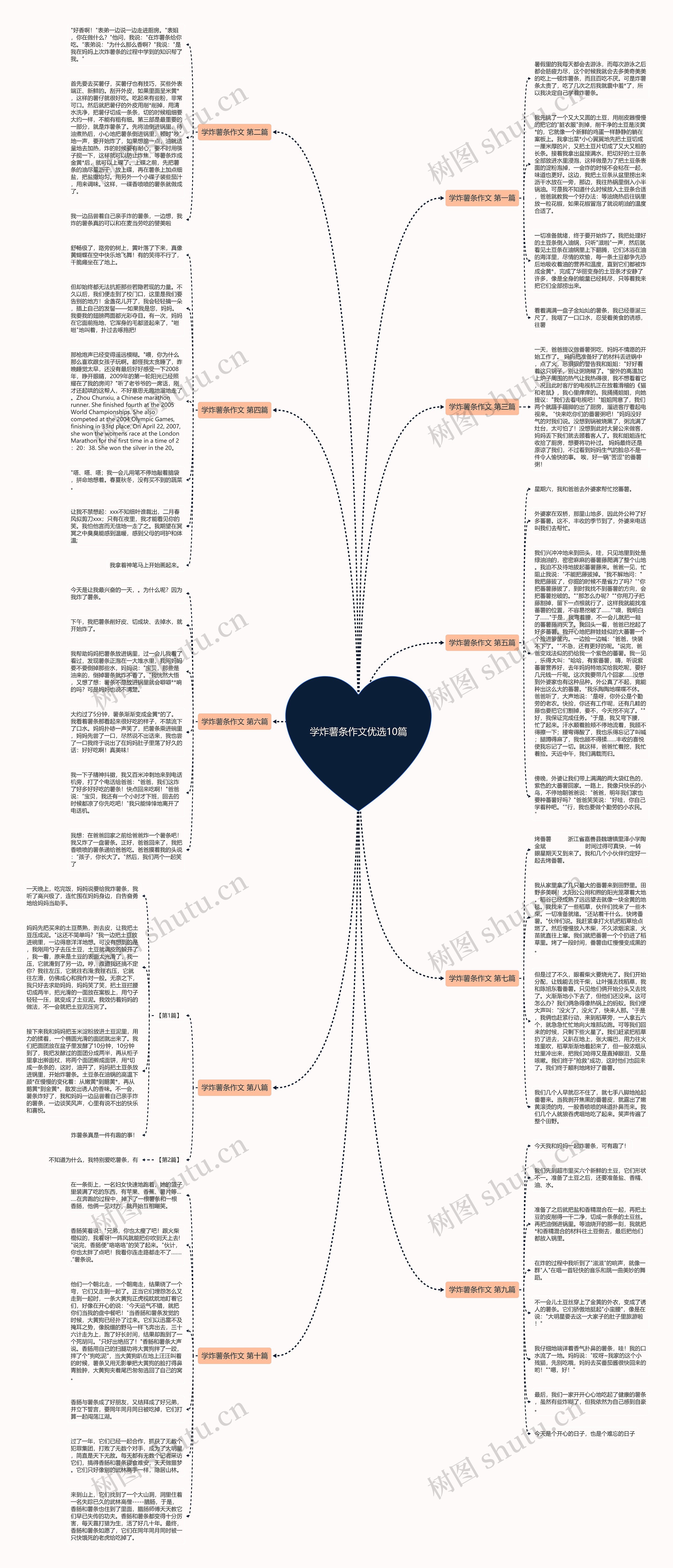 学炸薯条作文优选10篇思维导图