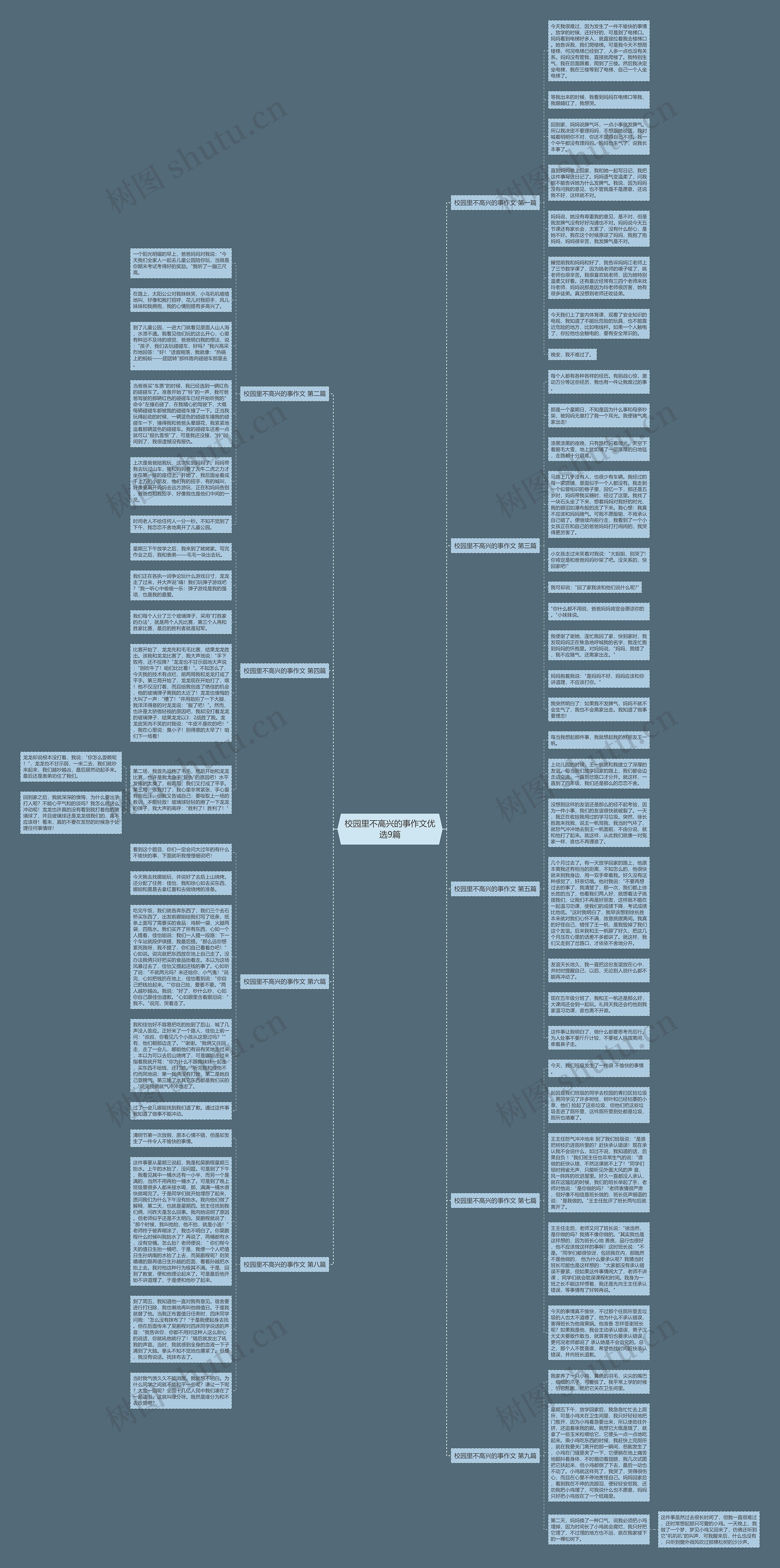 校园里不高兴的事作文优选9篇思维导图