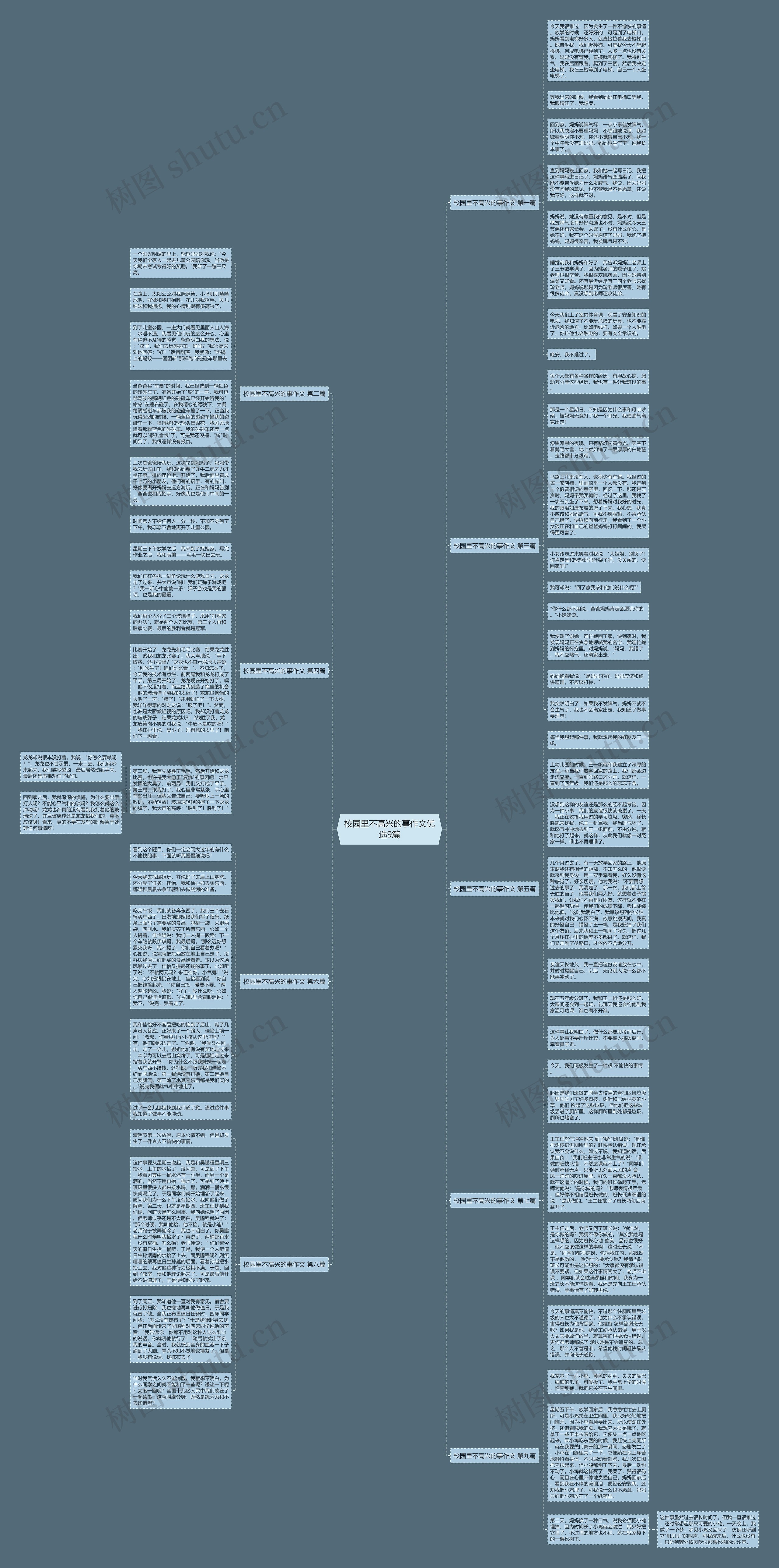 校园里不高兴的事作文优选9篇 校园里不高兴的事作文优选9篇