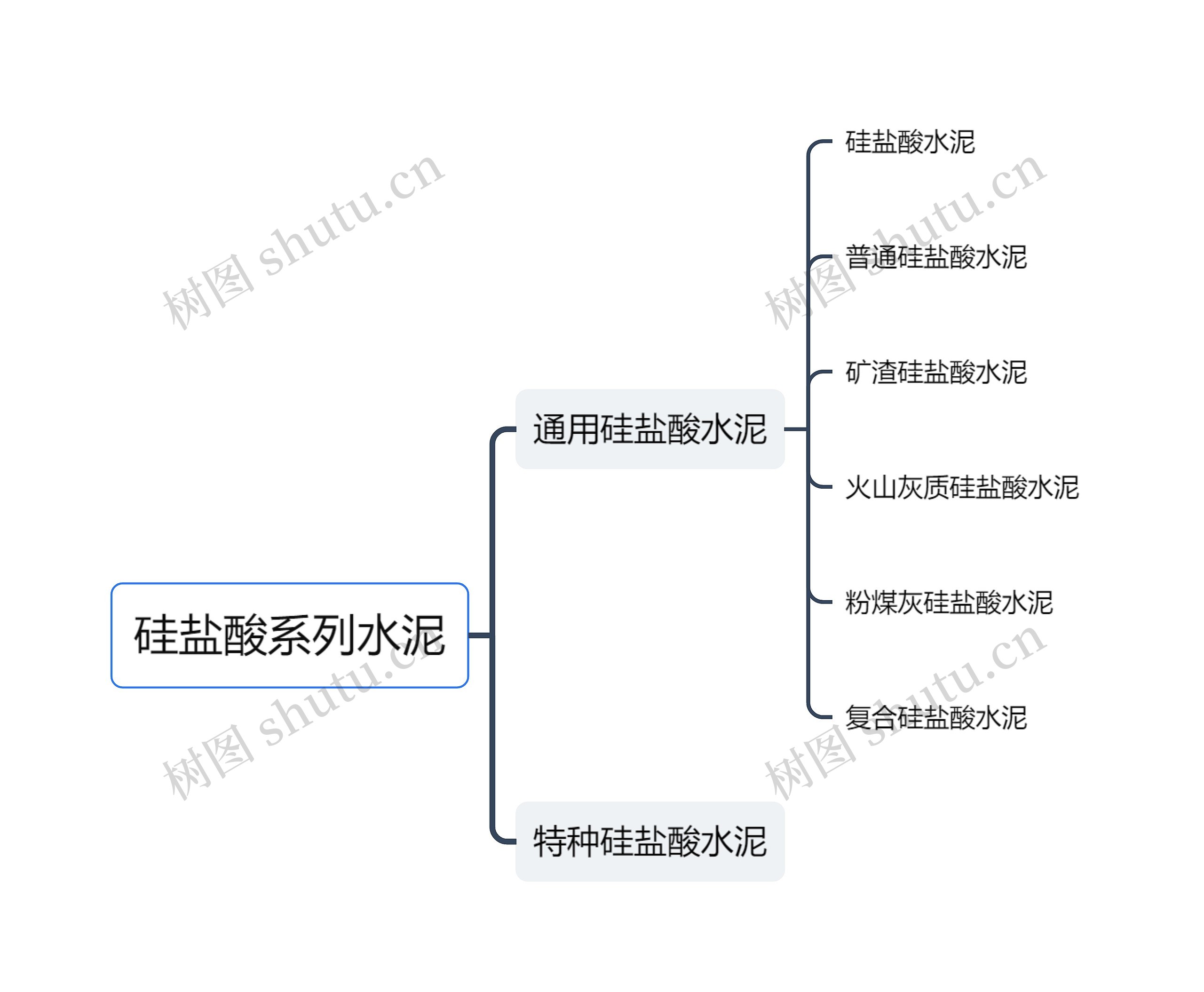 硅盐酸系列水泥