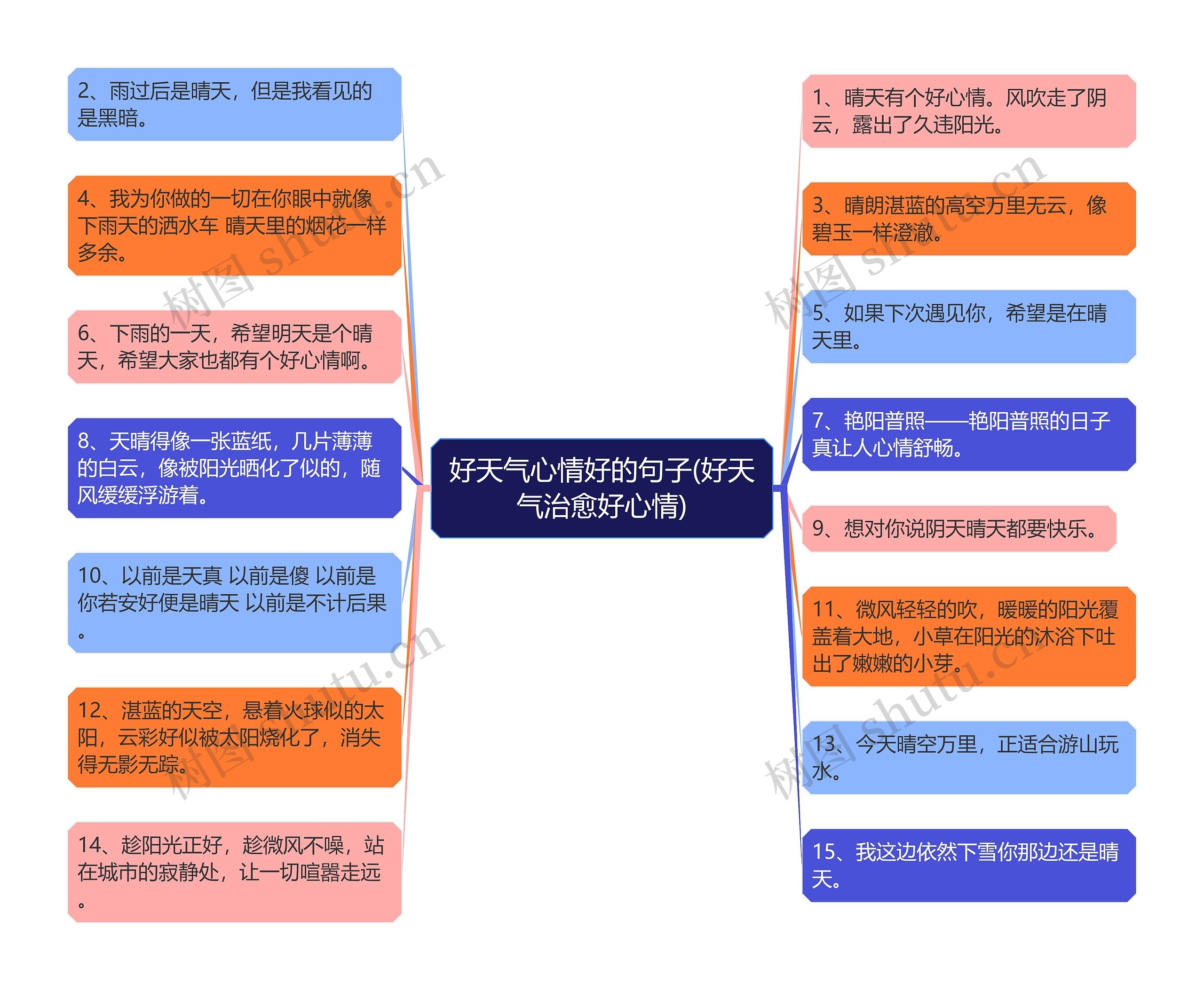 好天气心情好的句子(好天气治愈好心情)