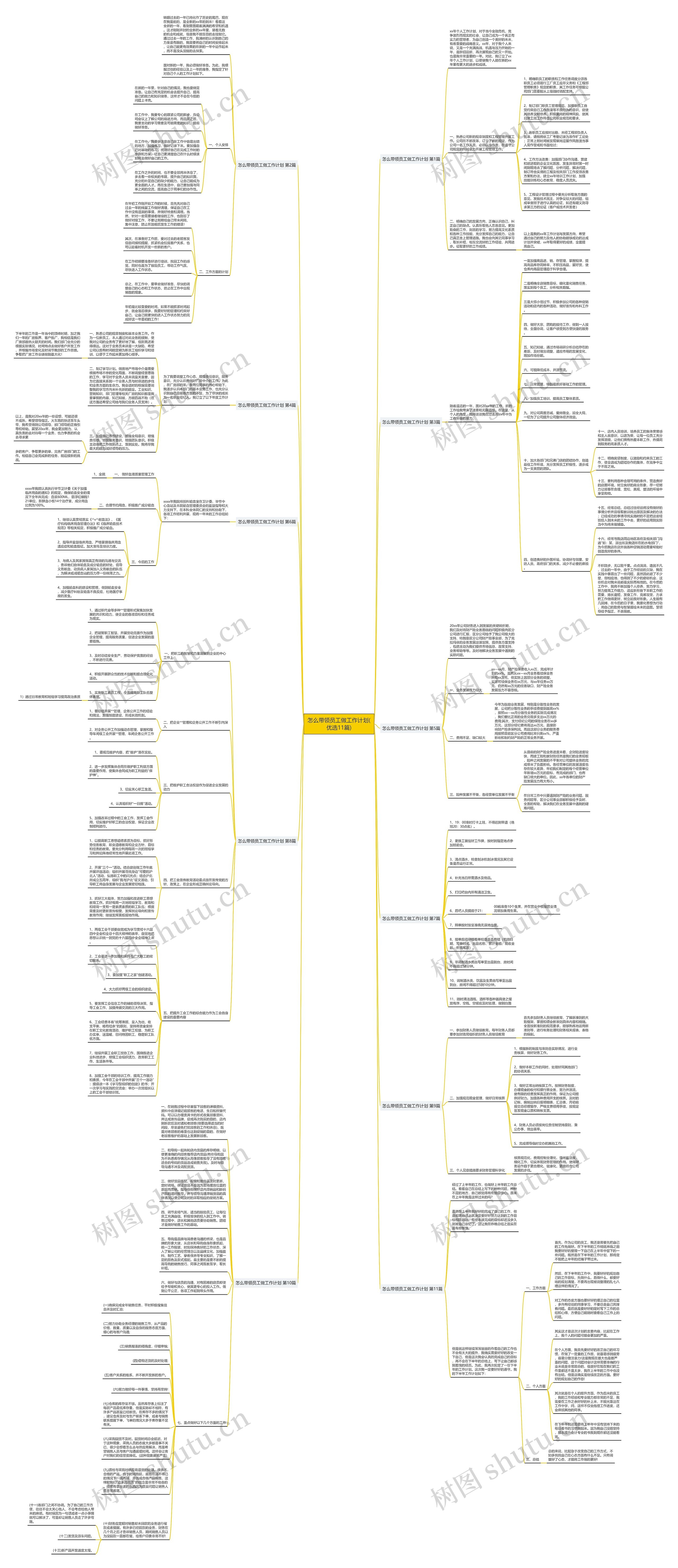 怎么带领员工做工作计划(优选11篇)思维导图