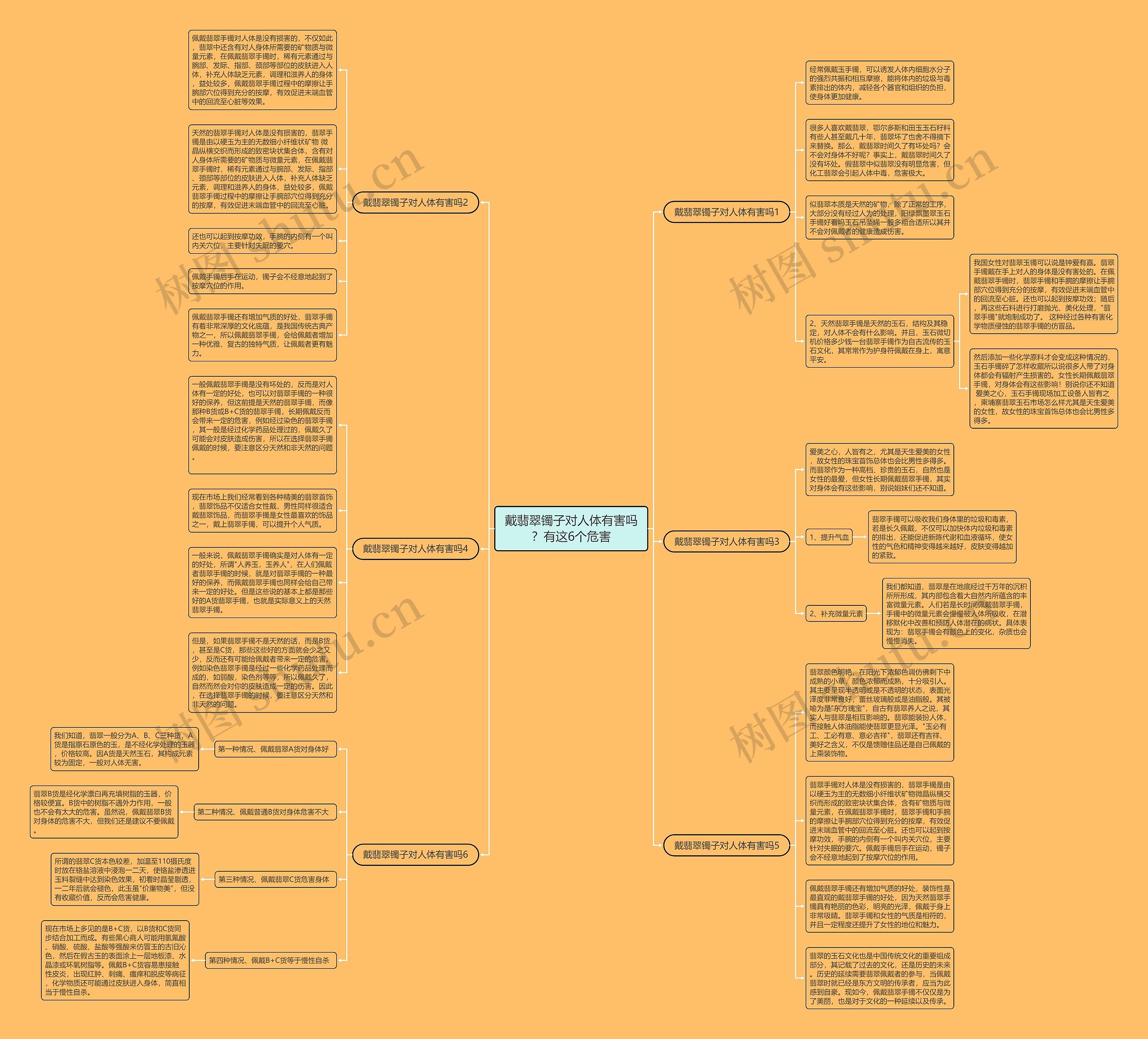 戴翡翠镯子对人体有害吗？有这6个危害思维导图