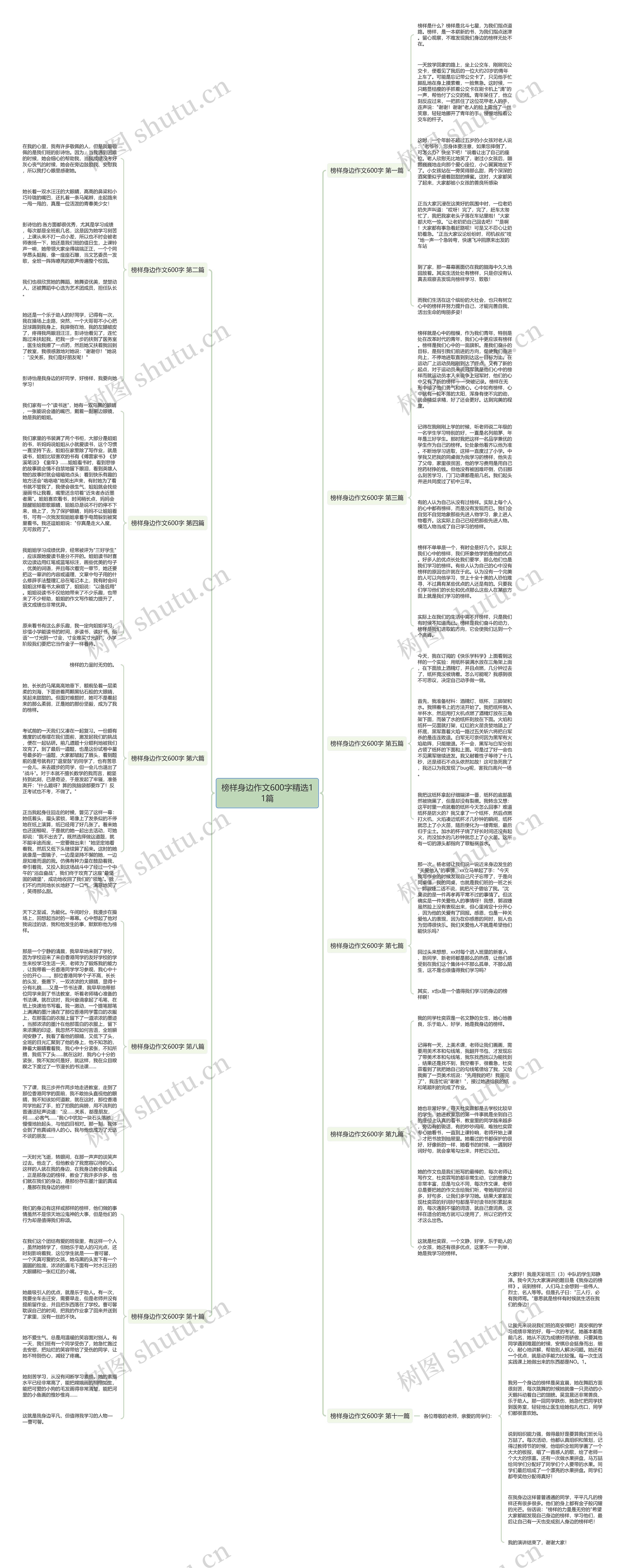 榜样身边作文600字精选11篇思维导图