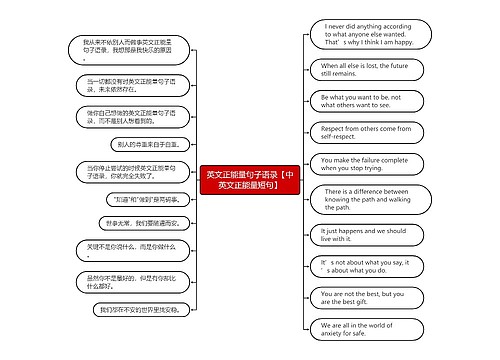 英文正能量句子语录【中英文正能量短句】