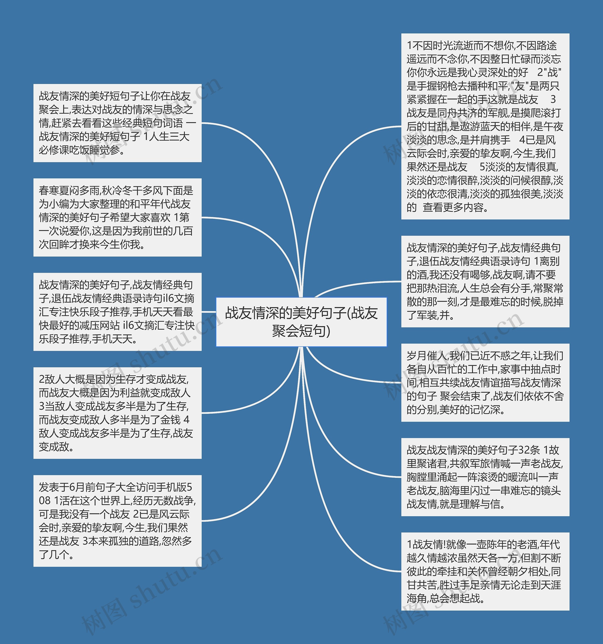 战友情深的美好句子(战友聚会短句)思维导图