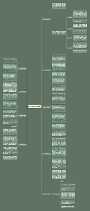 自我剖析范文(推荐九篇)思维导图_编号c4887744-TreeMind树图