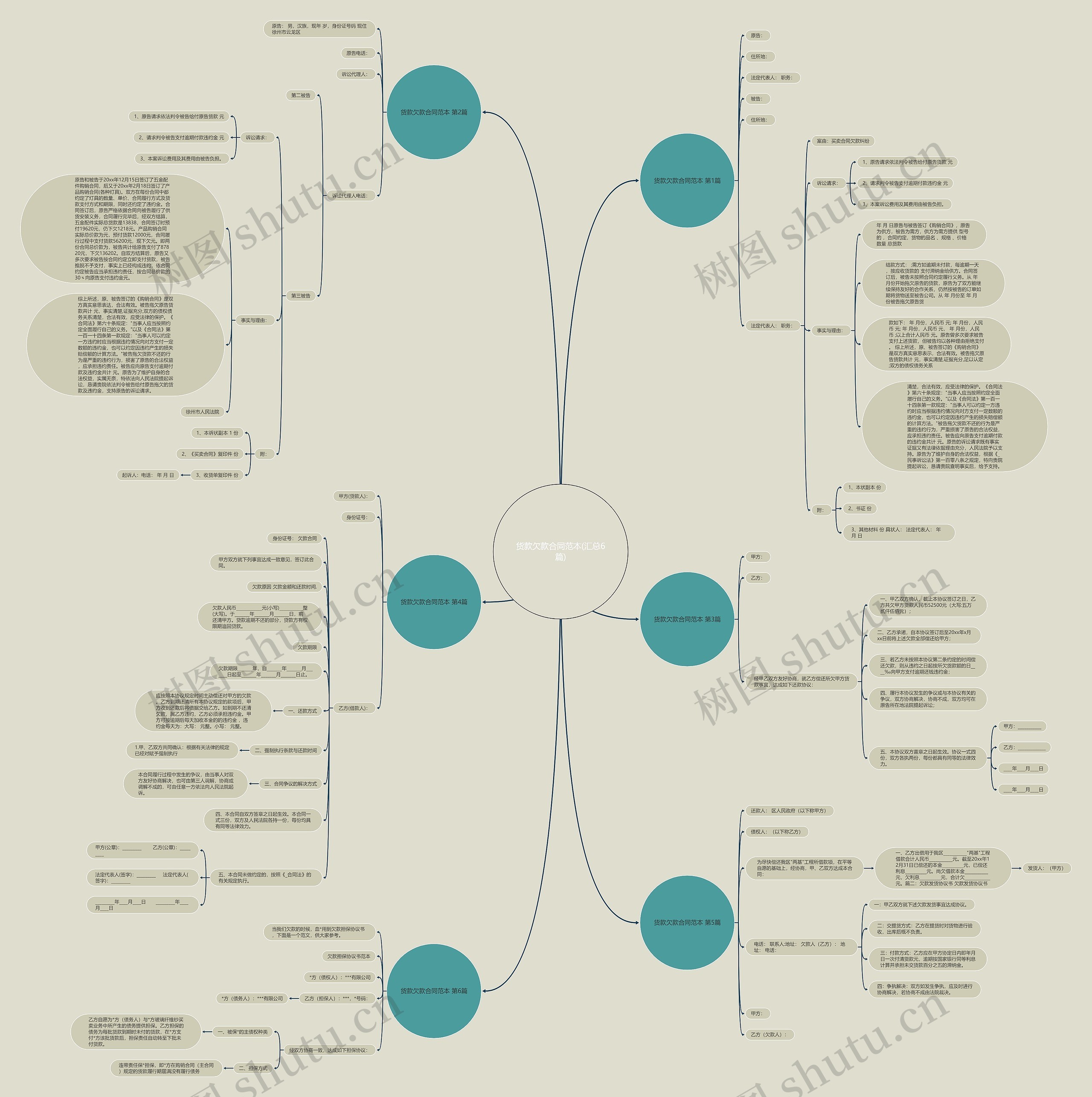 货款欠款合同范本(汇总6篇)思维导图