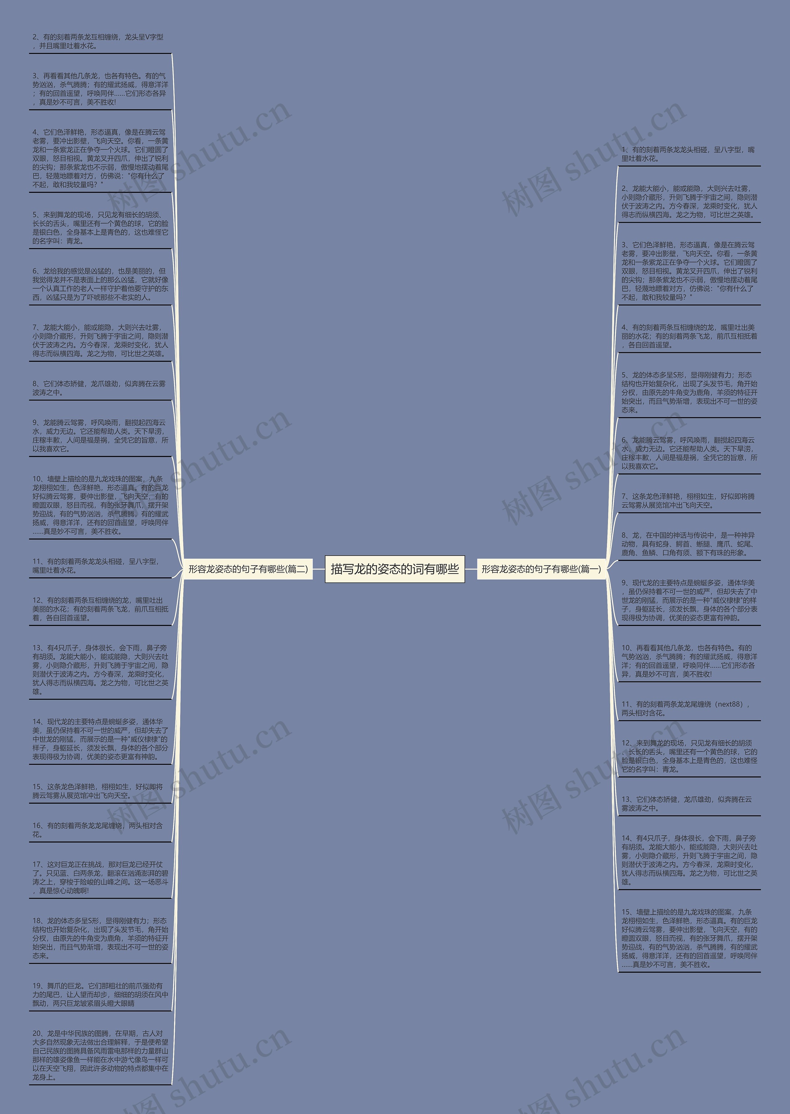 描写龙的姿态的词有哪些思维导图