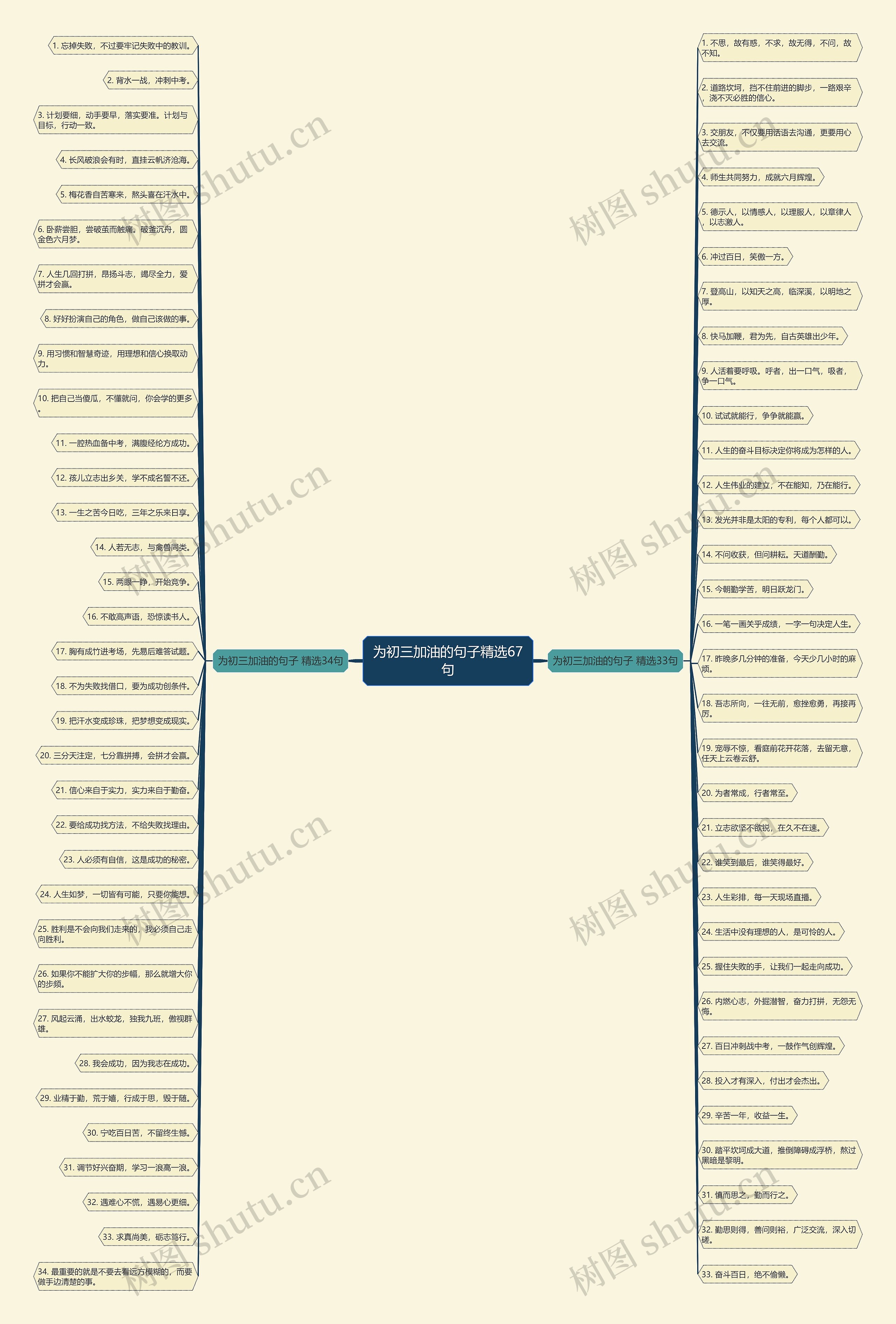 为初三加油的句子精选67句思维导图