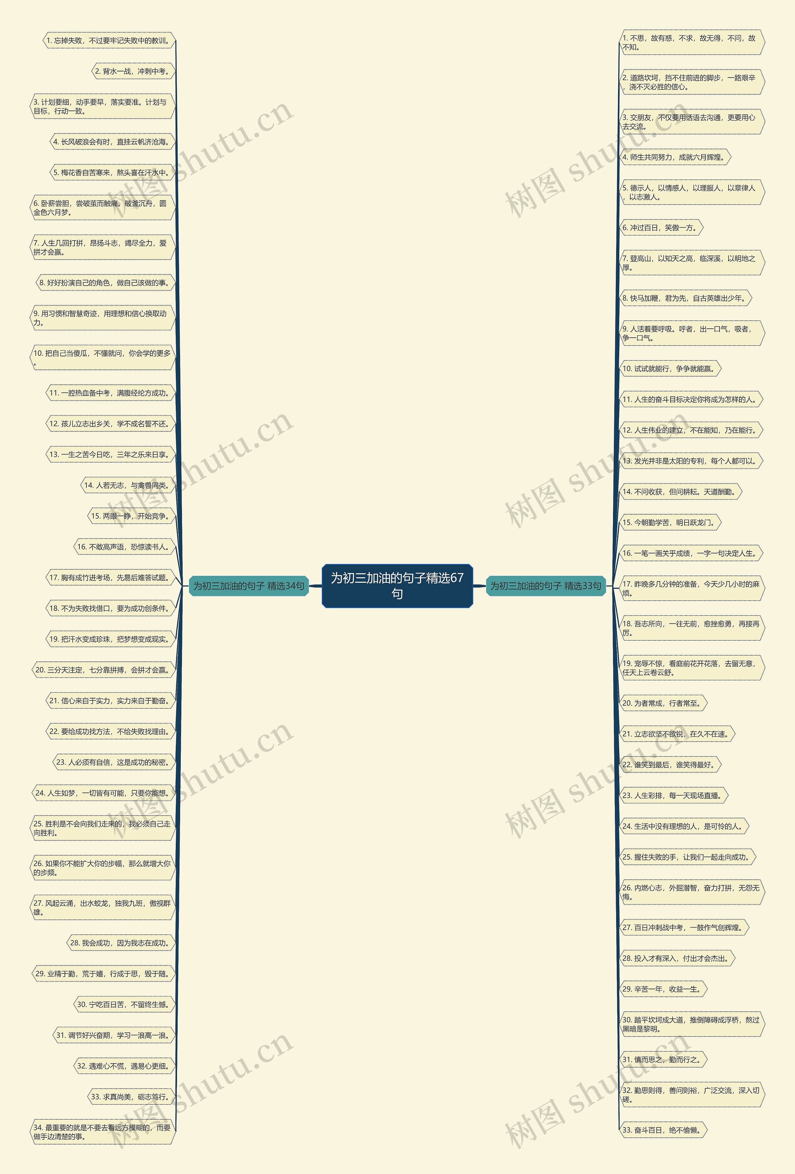 为初三加油的句子精选67句 为初三加油的句子精选67句