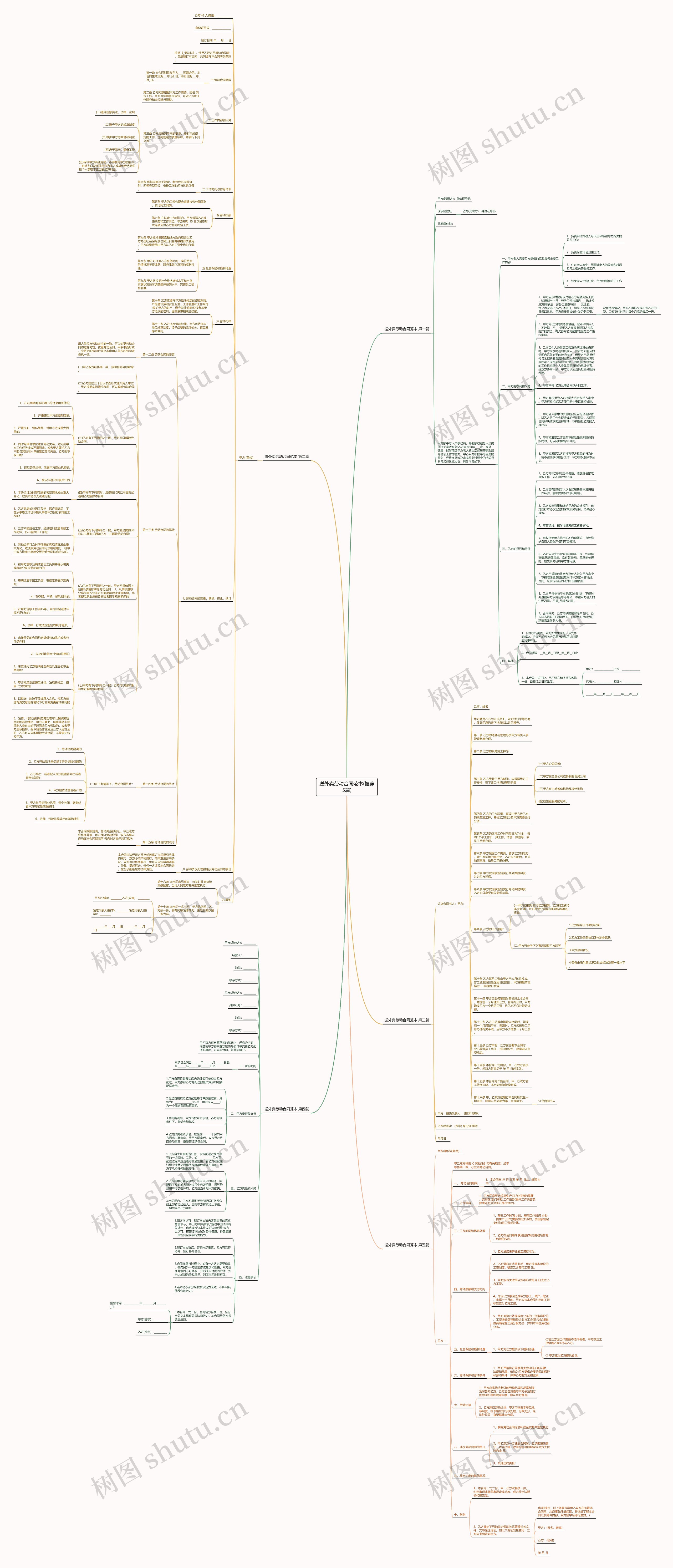 送外卖劳动合同范本(推荐5篇)思维导图