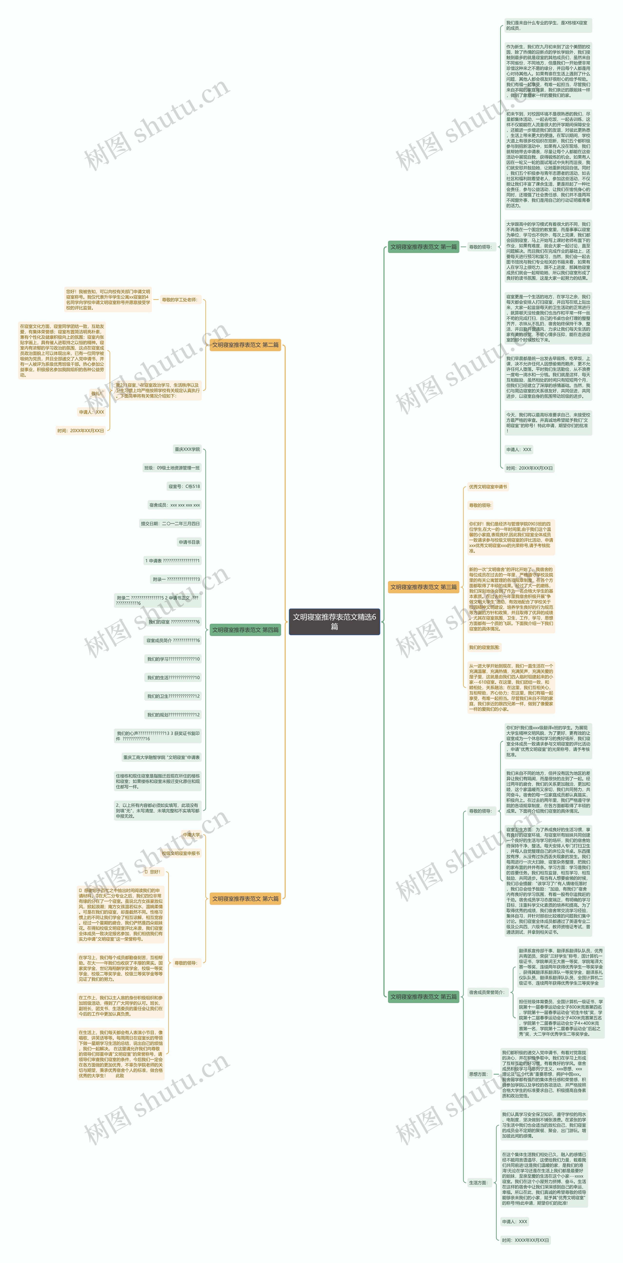 文明寝室推荐表范文精选6篇思维导图