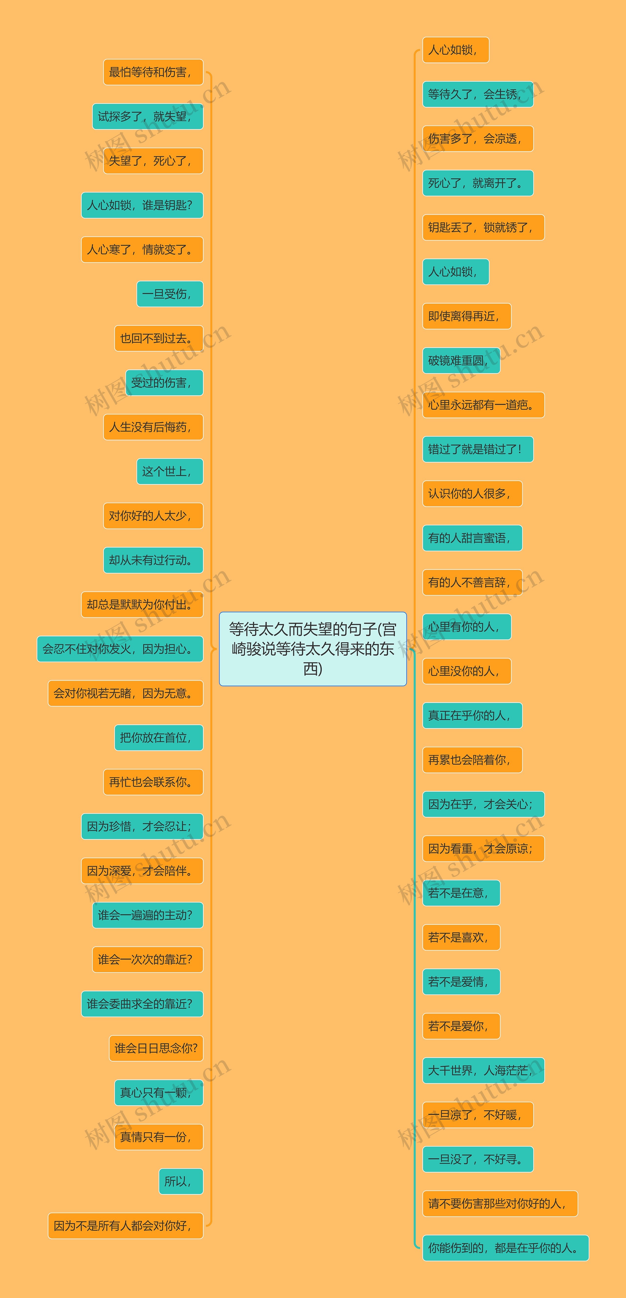 等待太久而失望的句子(宫崎骏说等待太久得来的东西) 等待太久而失望的句子(宫崎骏说等待太久得来的东西)