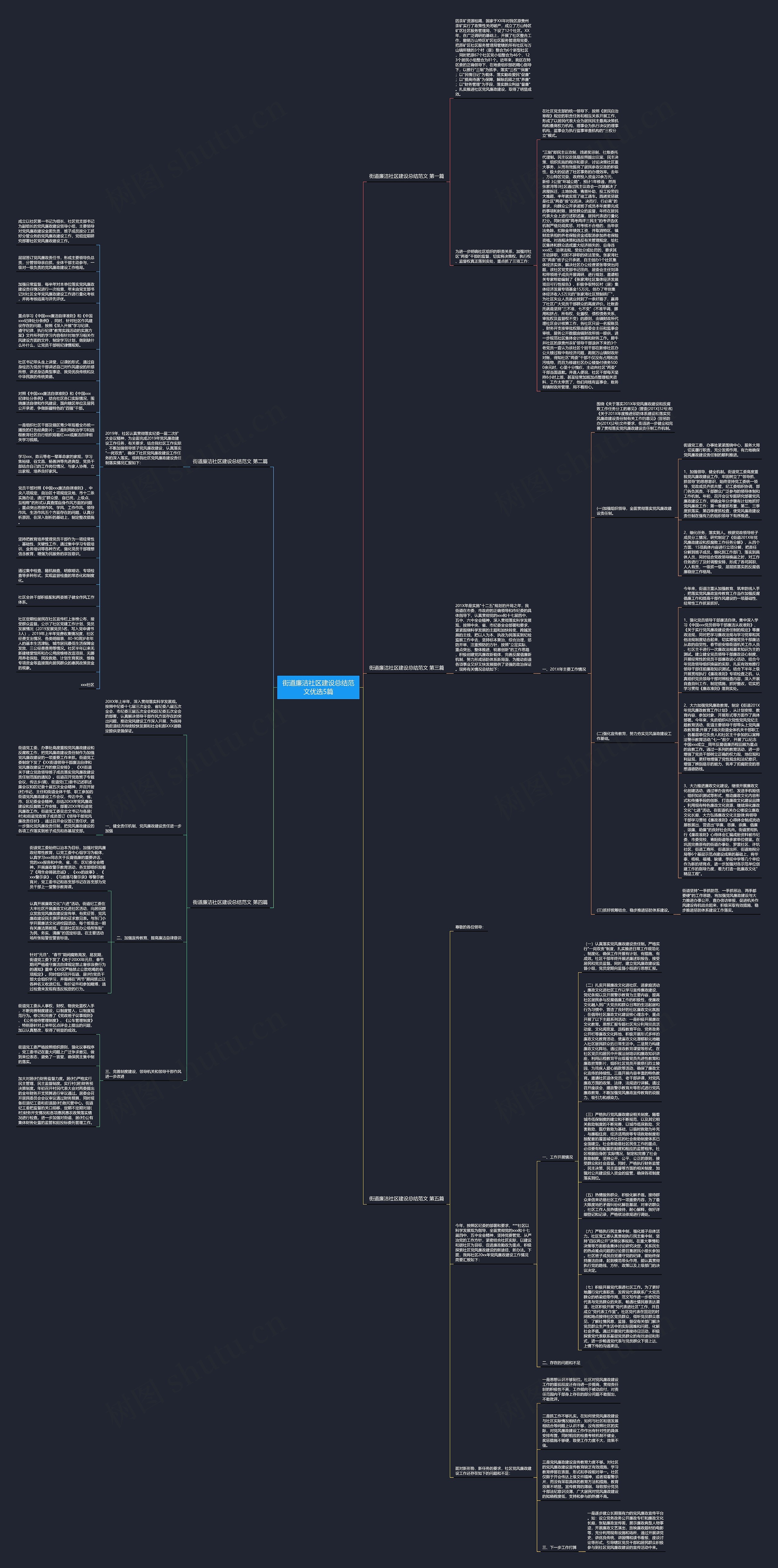 街道廉洁社区建设总结范文优选5篇思维导图