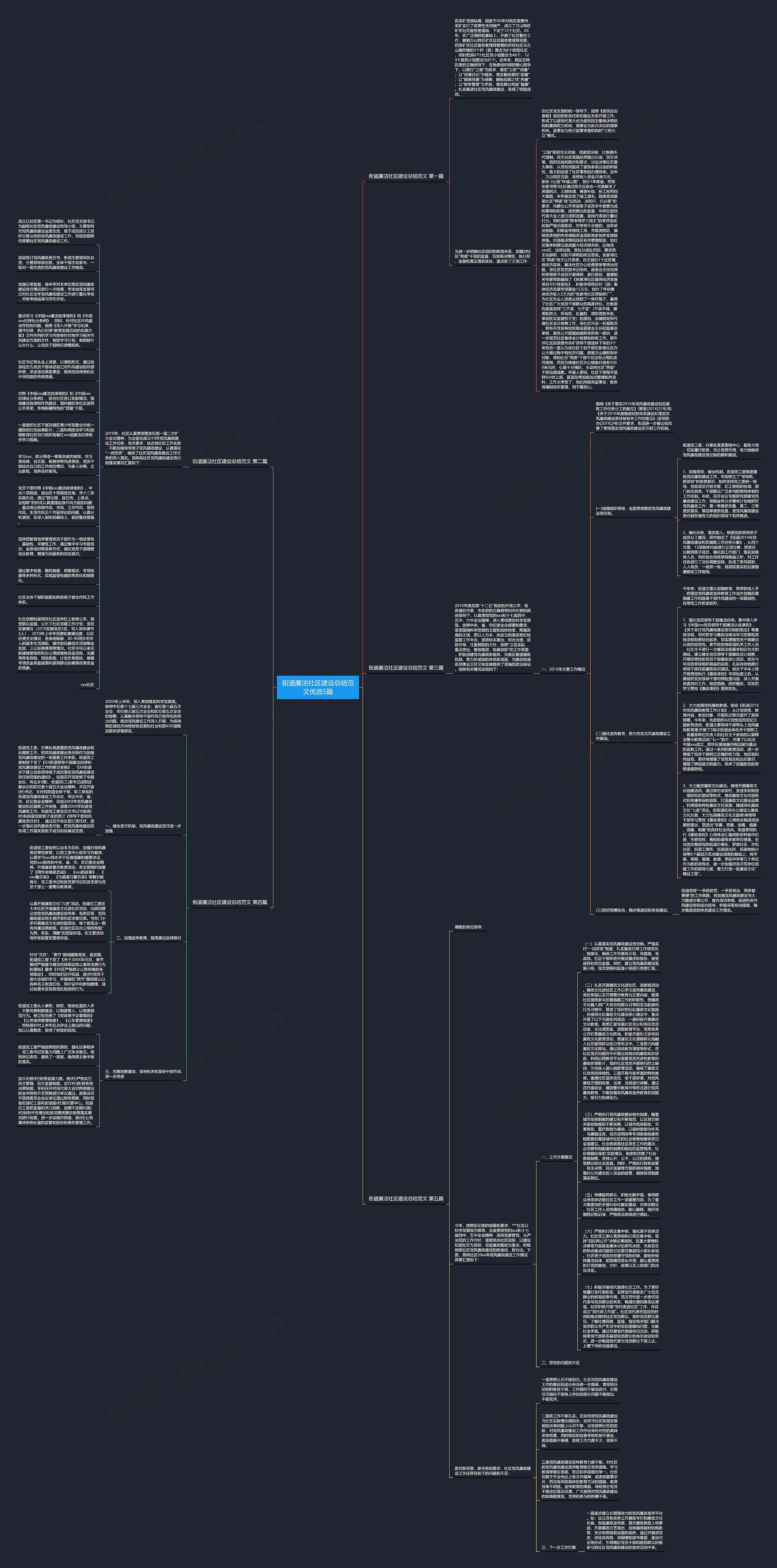 街道廉洁社区建设总结范文优选5篇思维导图高清图 街道廉洁社区建设总结范文优选5篇思维导图