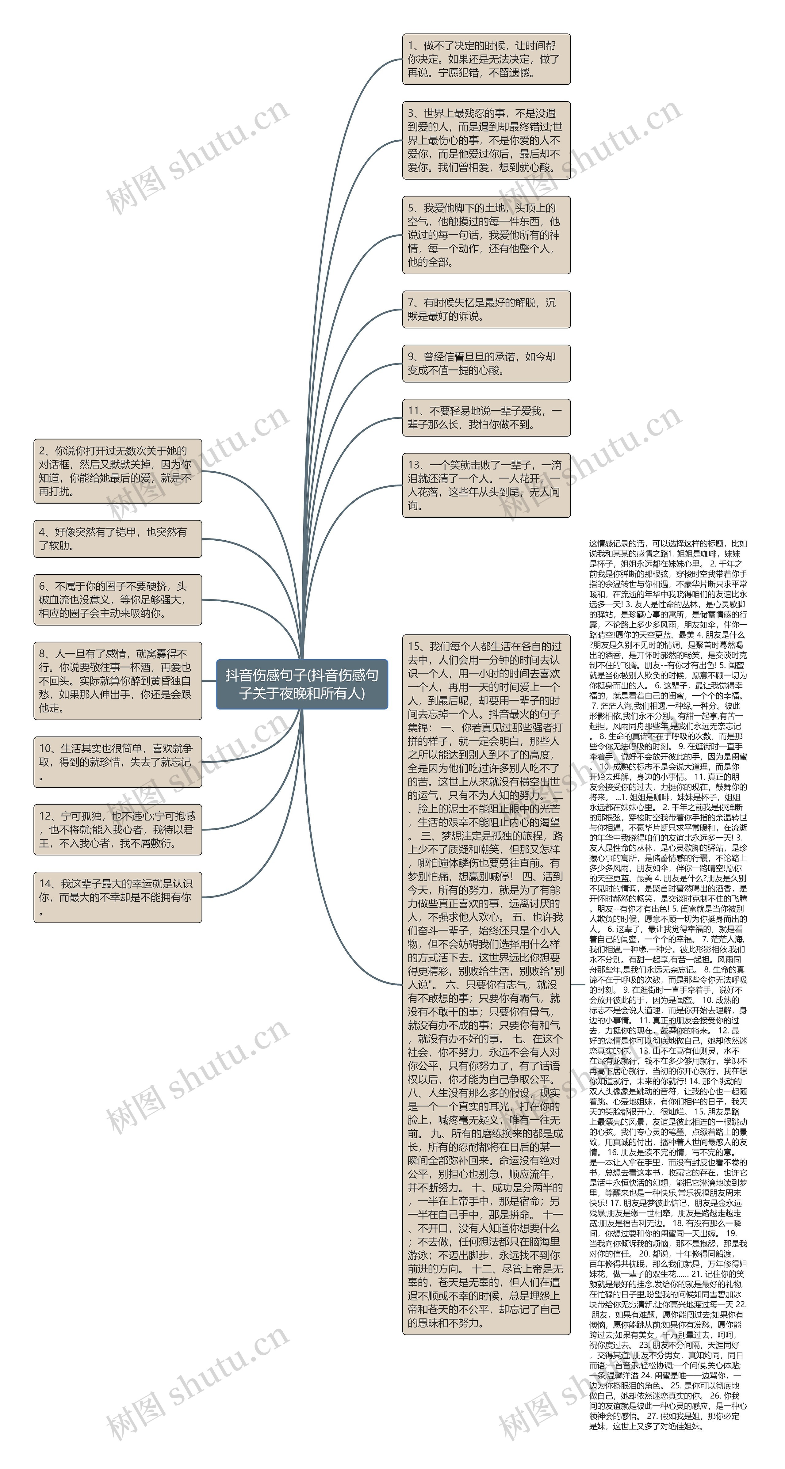 抖音伤感句子(抖音伤感句子关于夜晚和所有人)思维导图